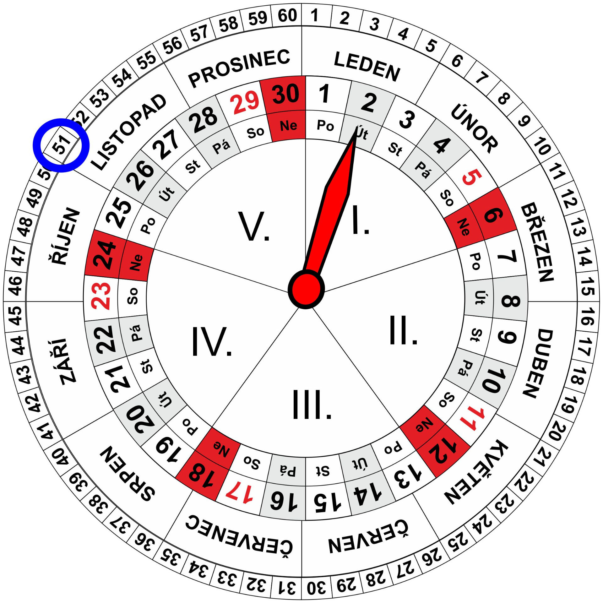 Hodiny - Měsíční i Roční kalendář