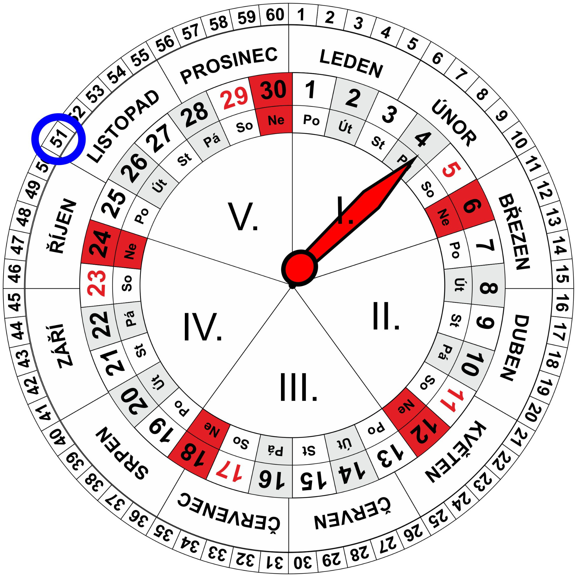 Hodiny - Měsíční i Roční kalendář