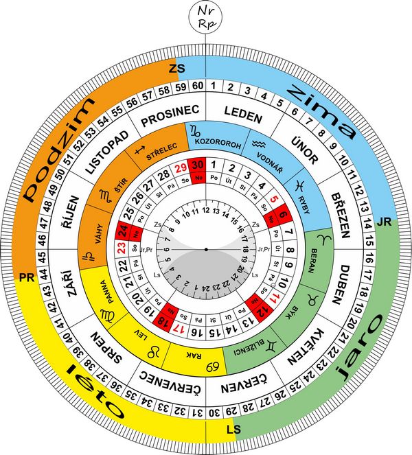 Kruhový Roční kalendář i s 24 hodinami