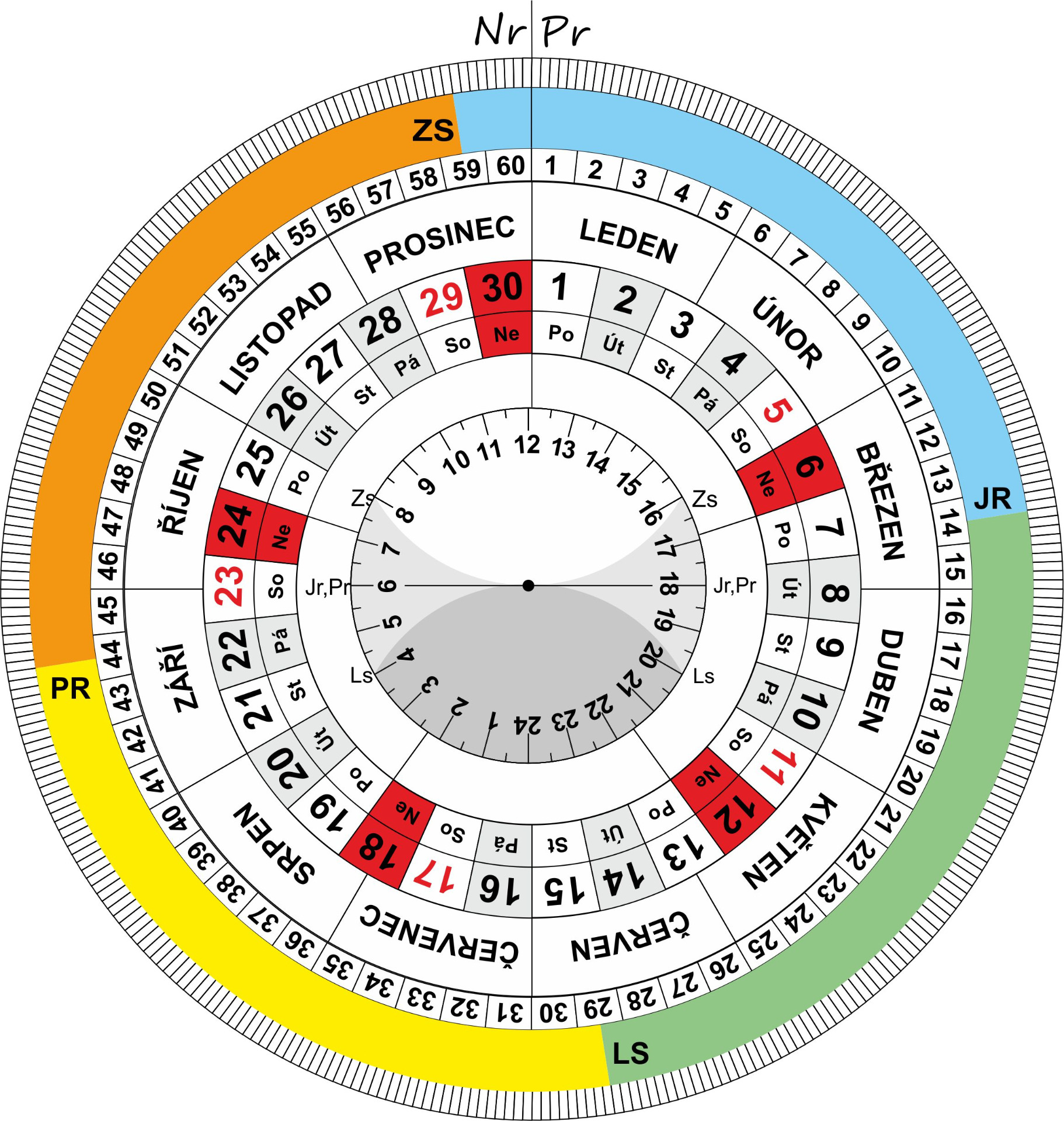 Roční kruhový kalendář