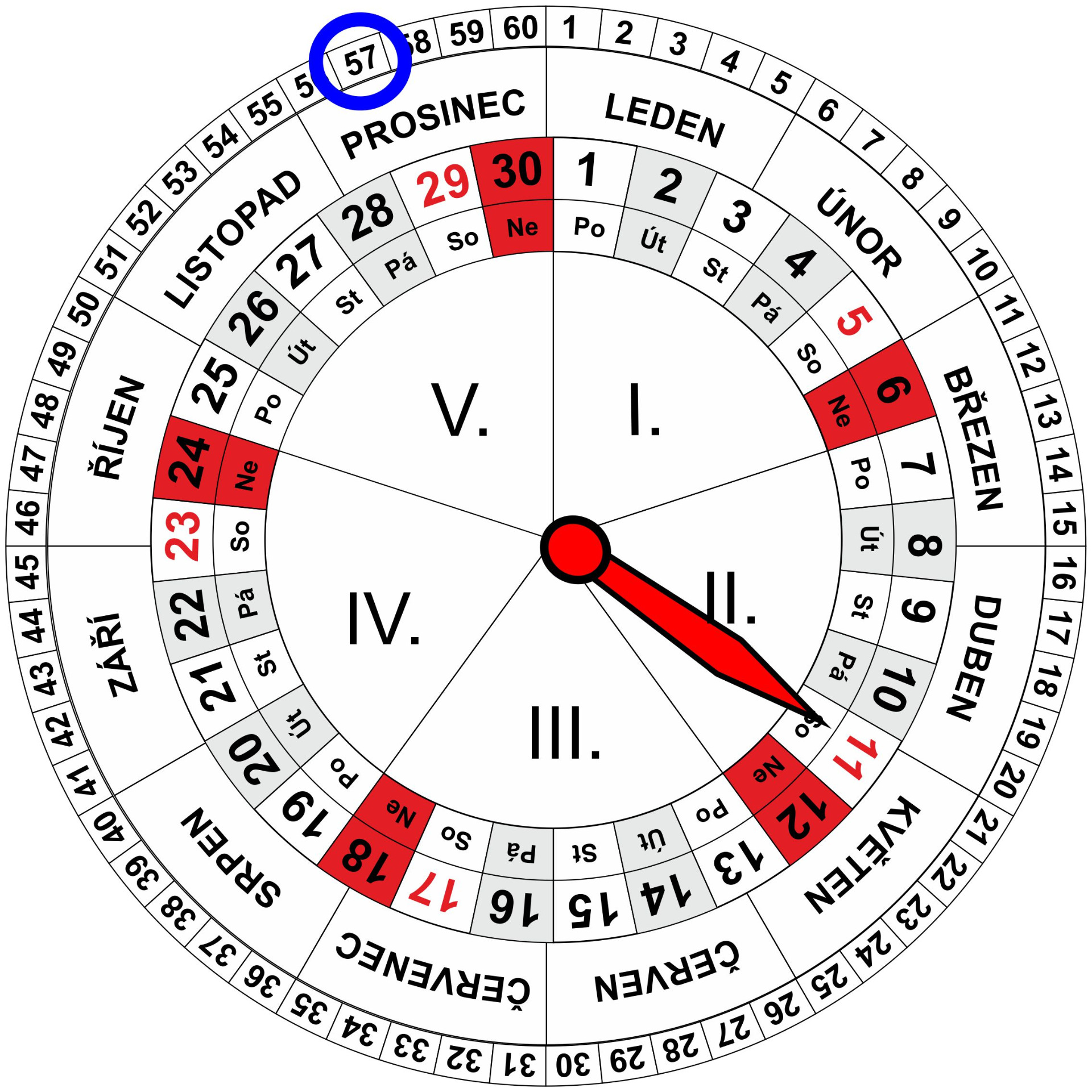 Kalendář pro dnešní den