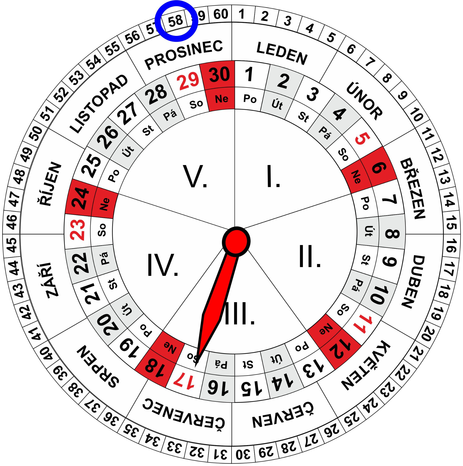 Kalendář pro dnešní den