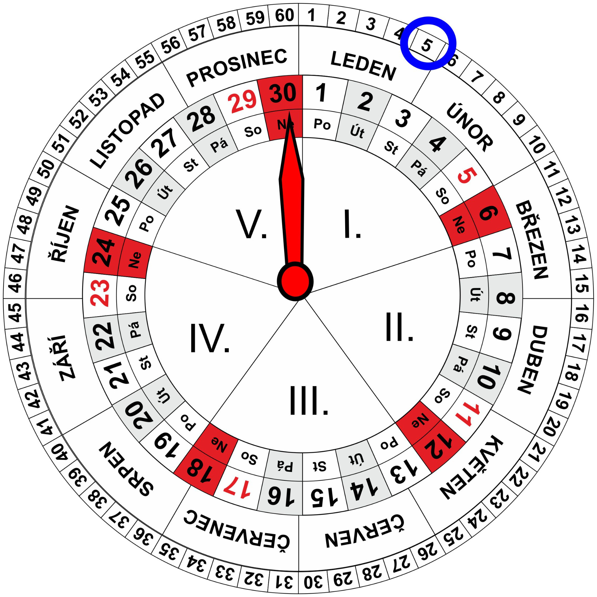 Roční a Měsíční Kalendář pro dnešní den