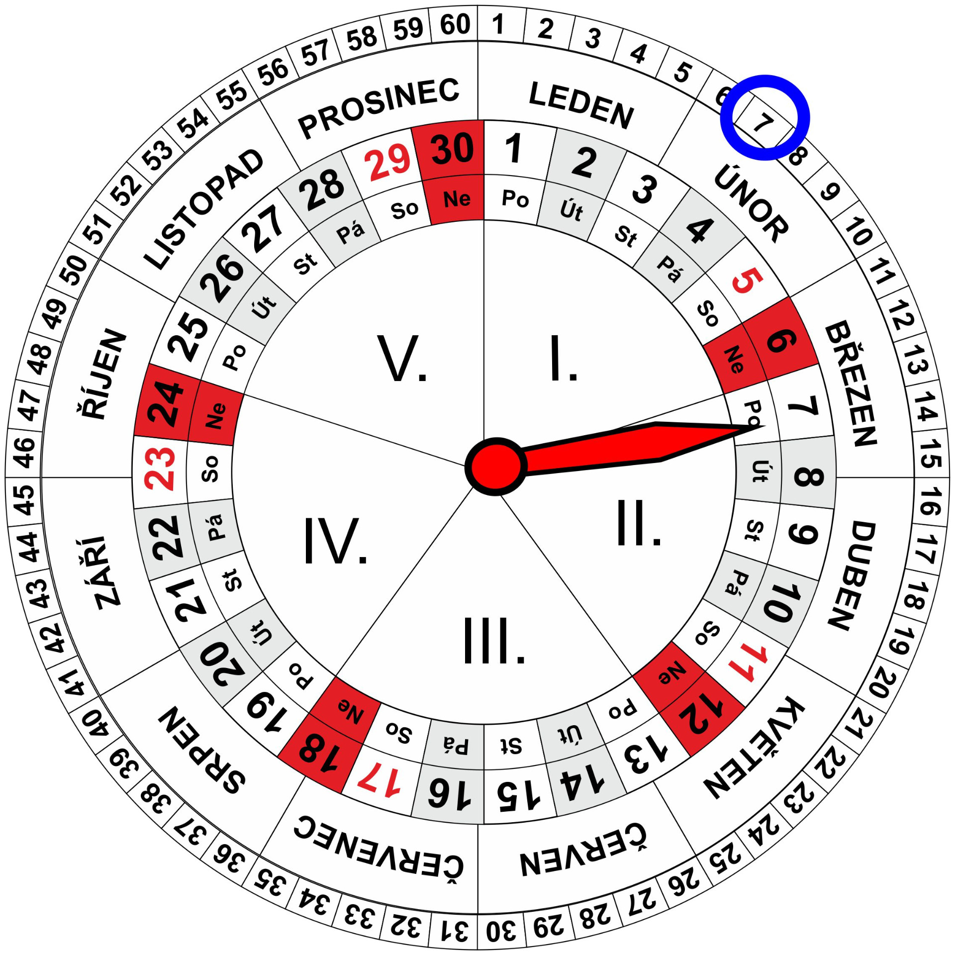 Roční a Měsíční Kalendář pro dnešní den