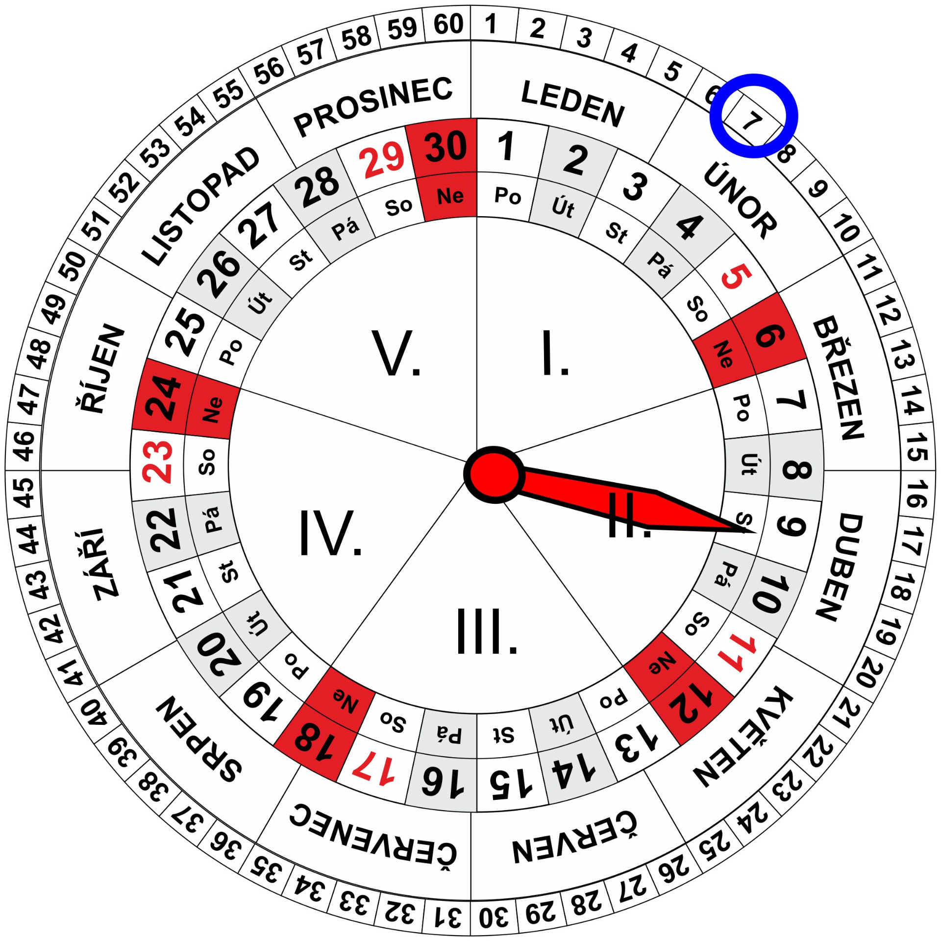 Roční a Měsíční Kalendář pro dnešní den