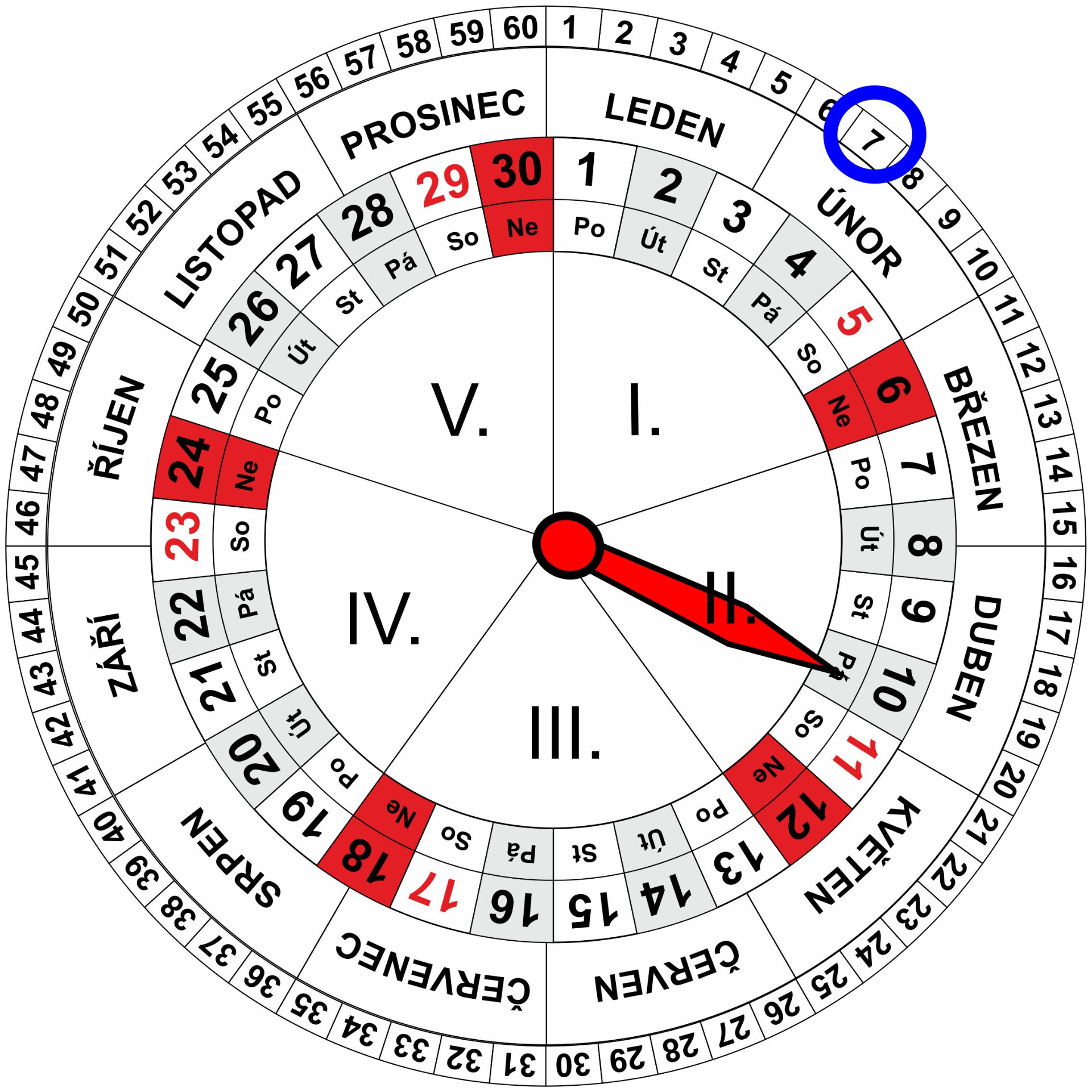 Roční a Měsíční Kalendář pro dnešní den