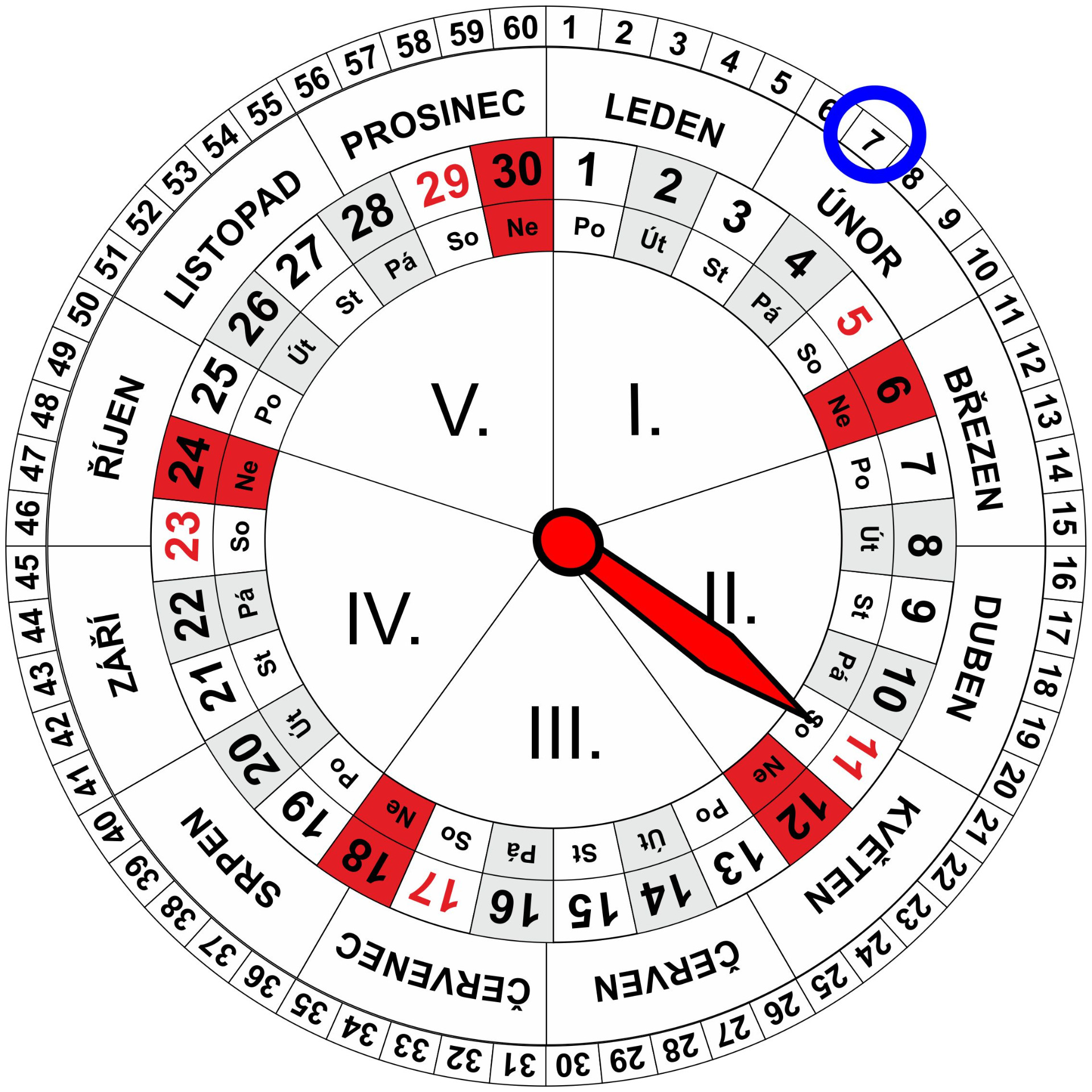 Roční a Měsíční Kalendář pro dnešní den