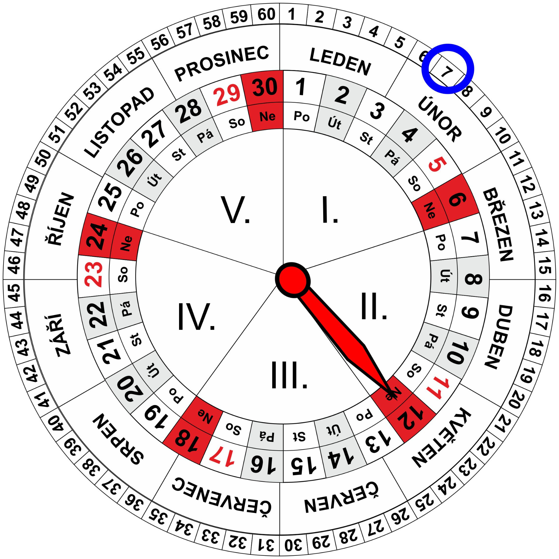 Roční a Měsíční Kalendář pro dnešní den