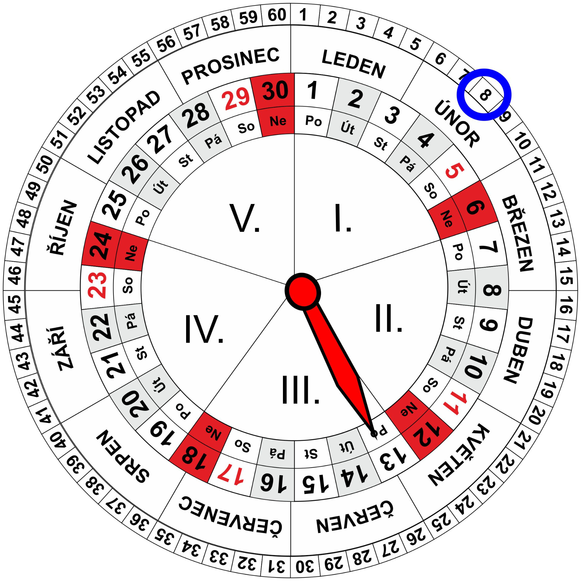 Roční a Měsíční Kalendář pro dnešní den