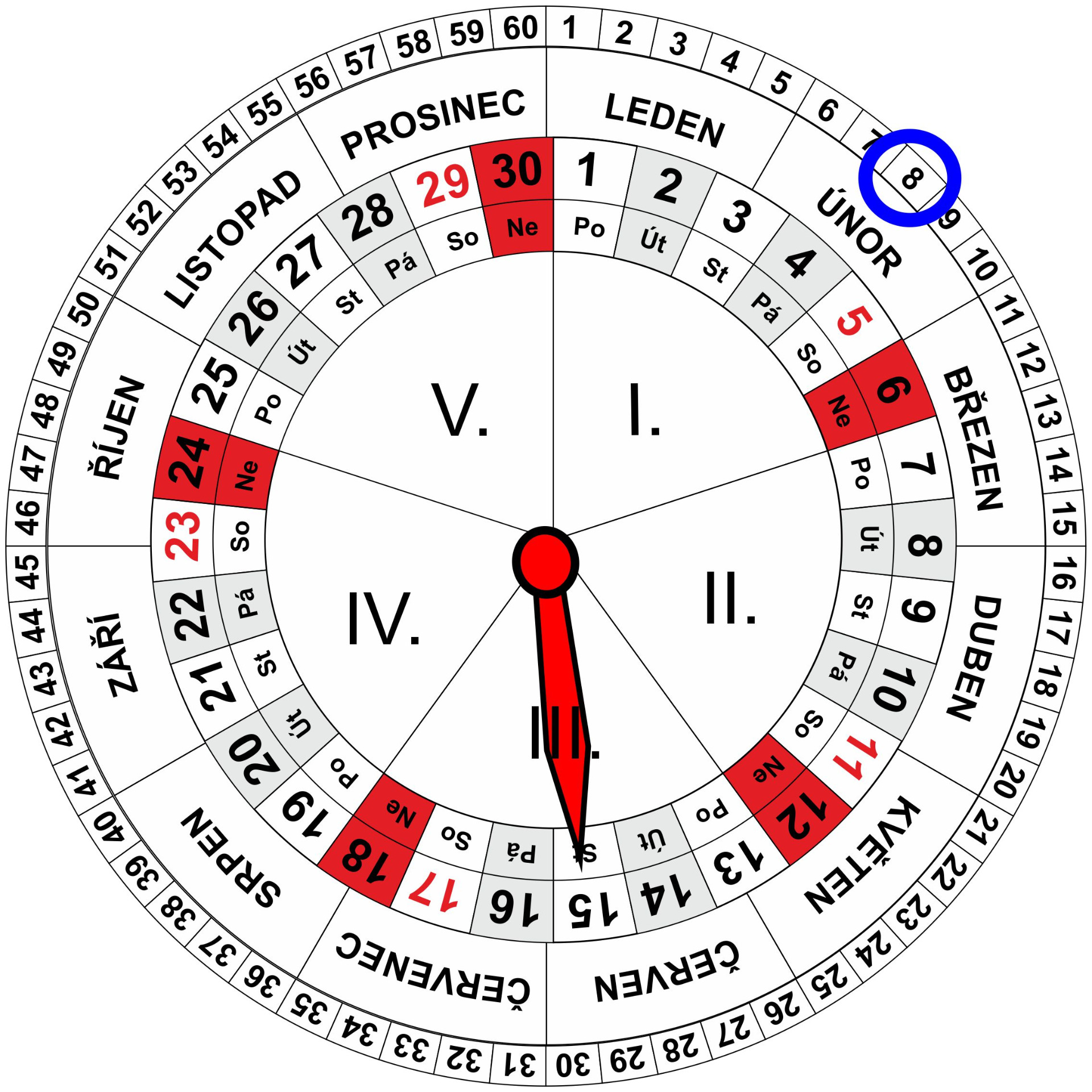 Roční a Měsíční Kalendář pro dnešní den