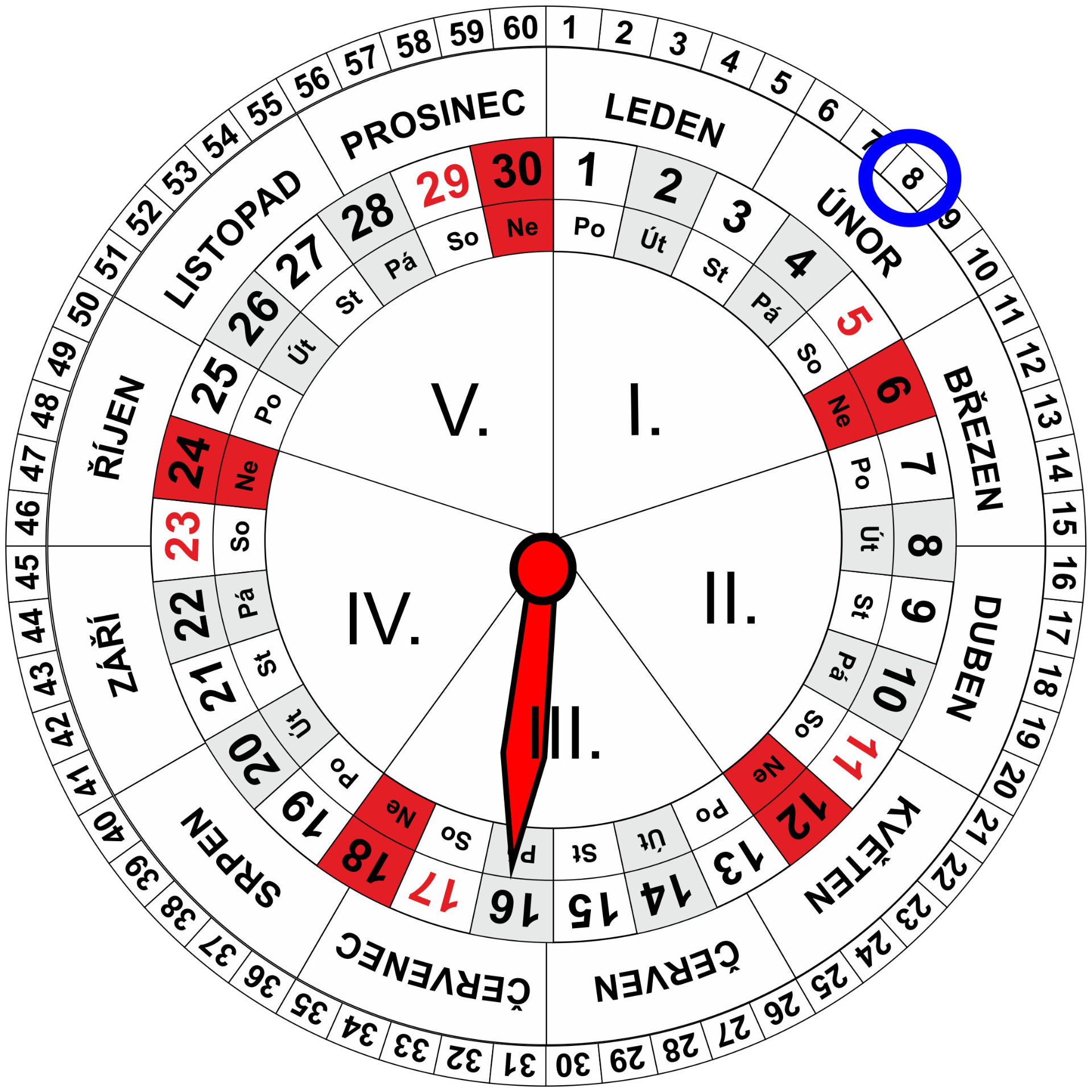 Roční a Měsíční Kalendář pro dnešní den