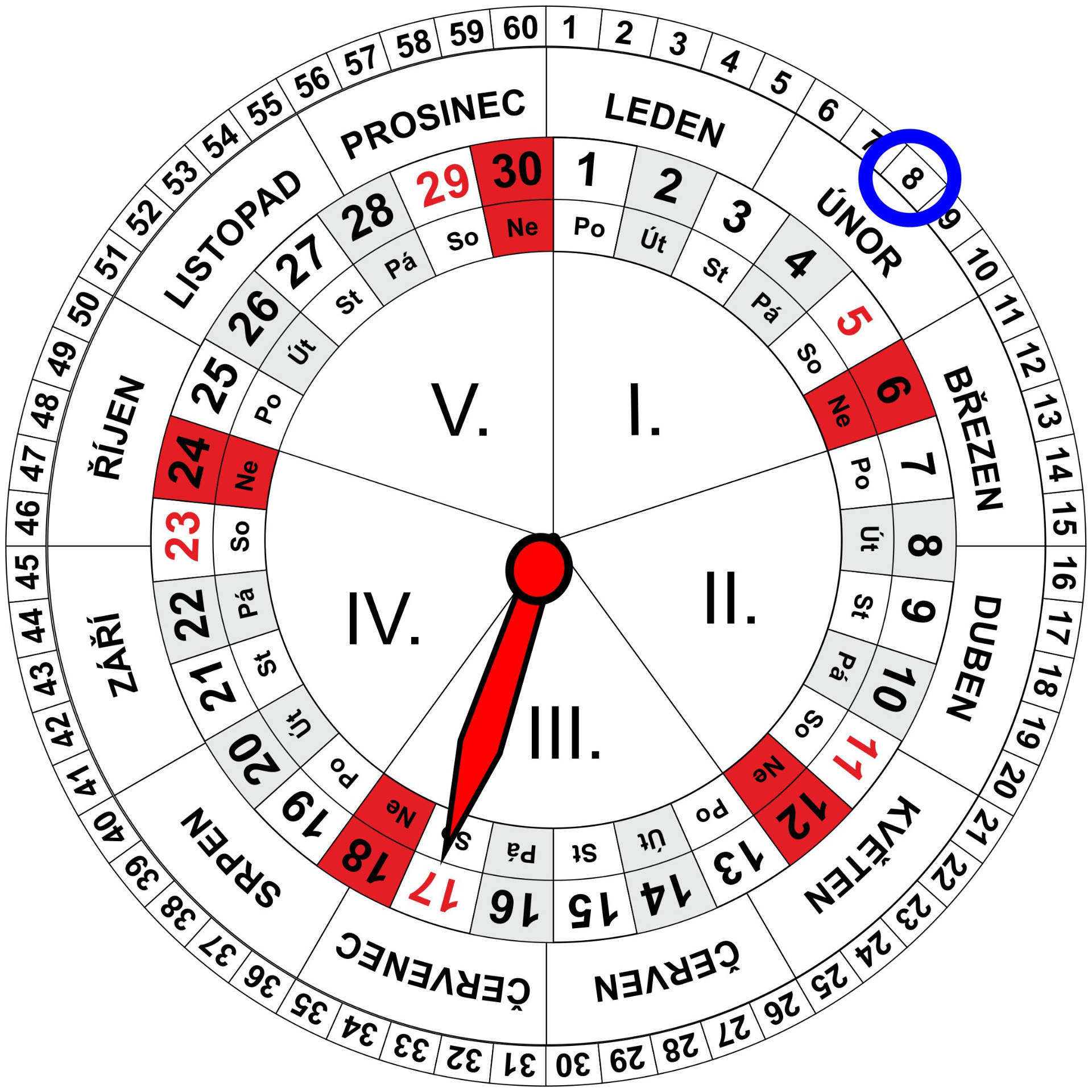 Roční a Měsíční Kalendář pro dnešní den