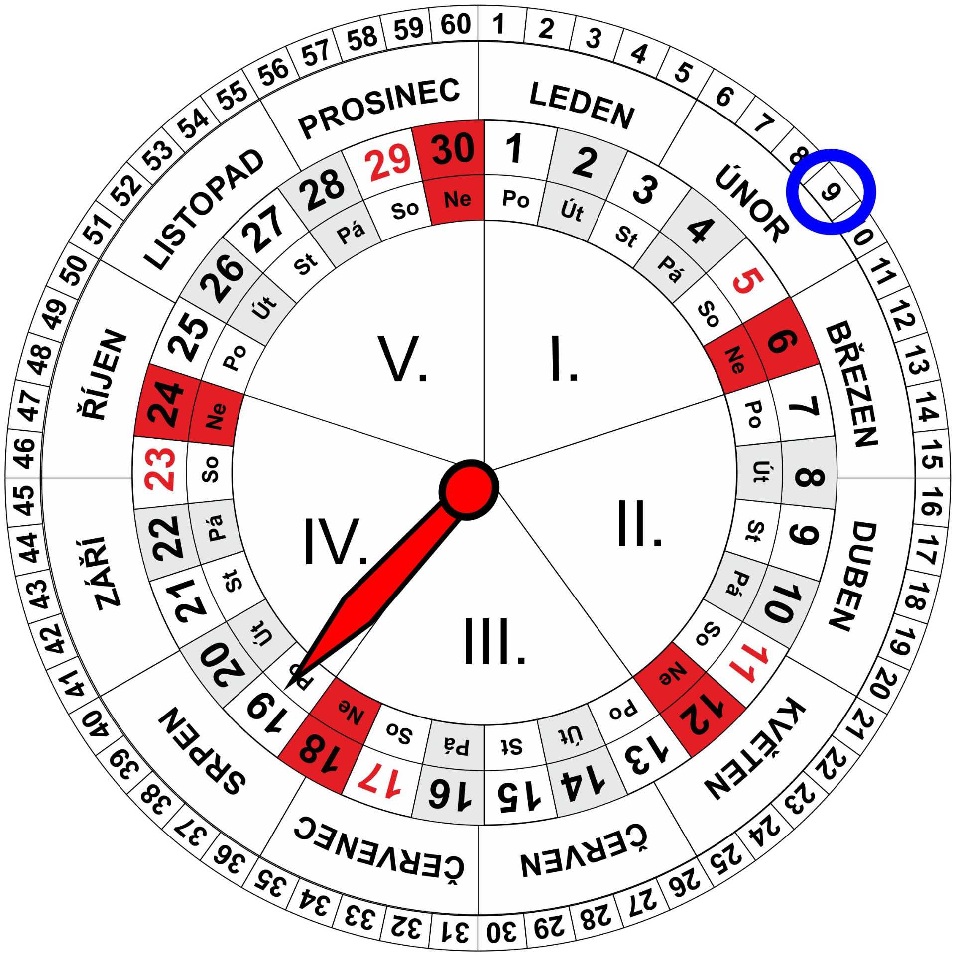 Roční a Měsíční Kalendář pro dnešní den