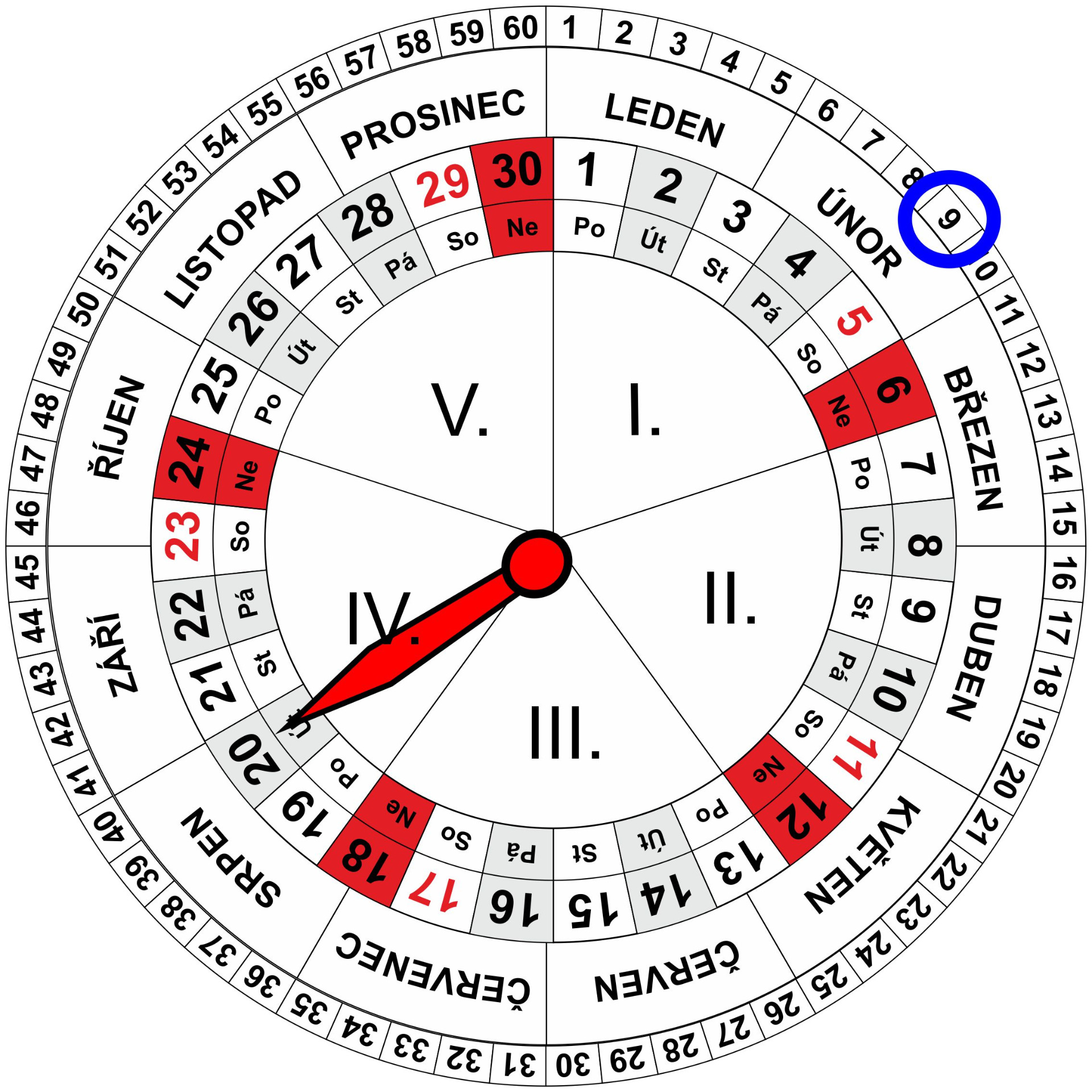 Roční a Měsíční Kalendář pro dnešní den