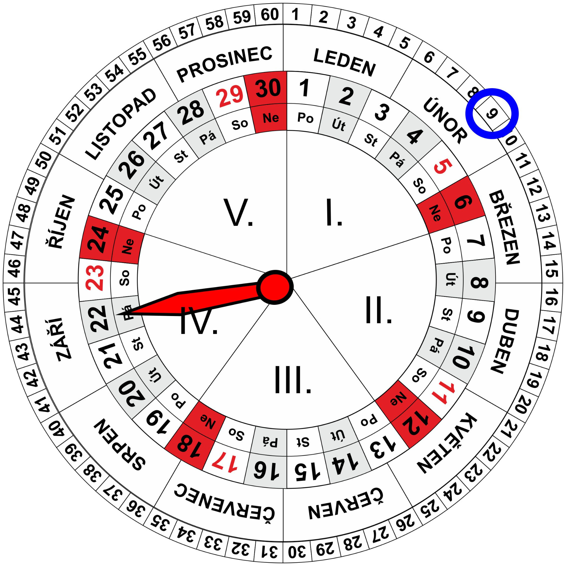 Roční a Měsíční Kalendář pro dnešní den