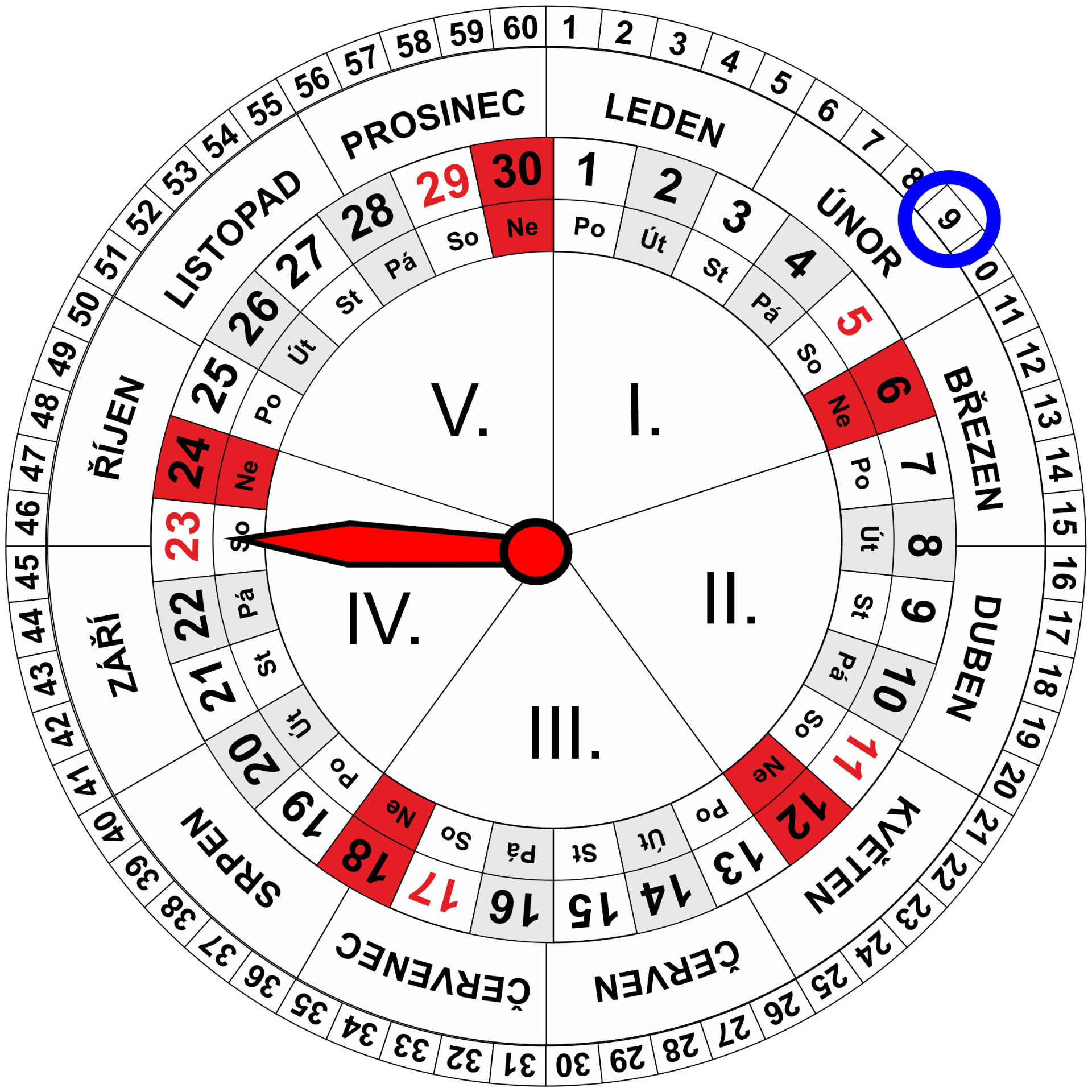 Roční a Měsíční Kalendář pro dnešní den