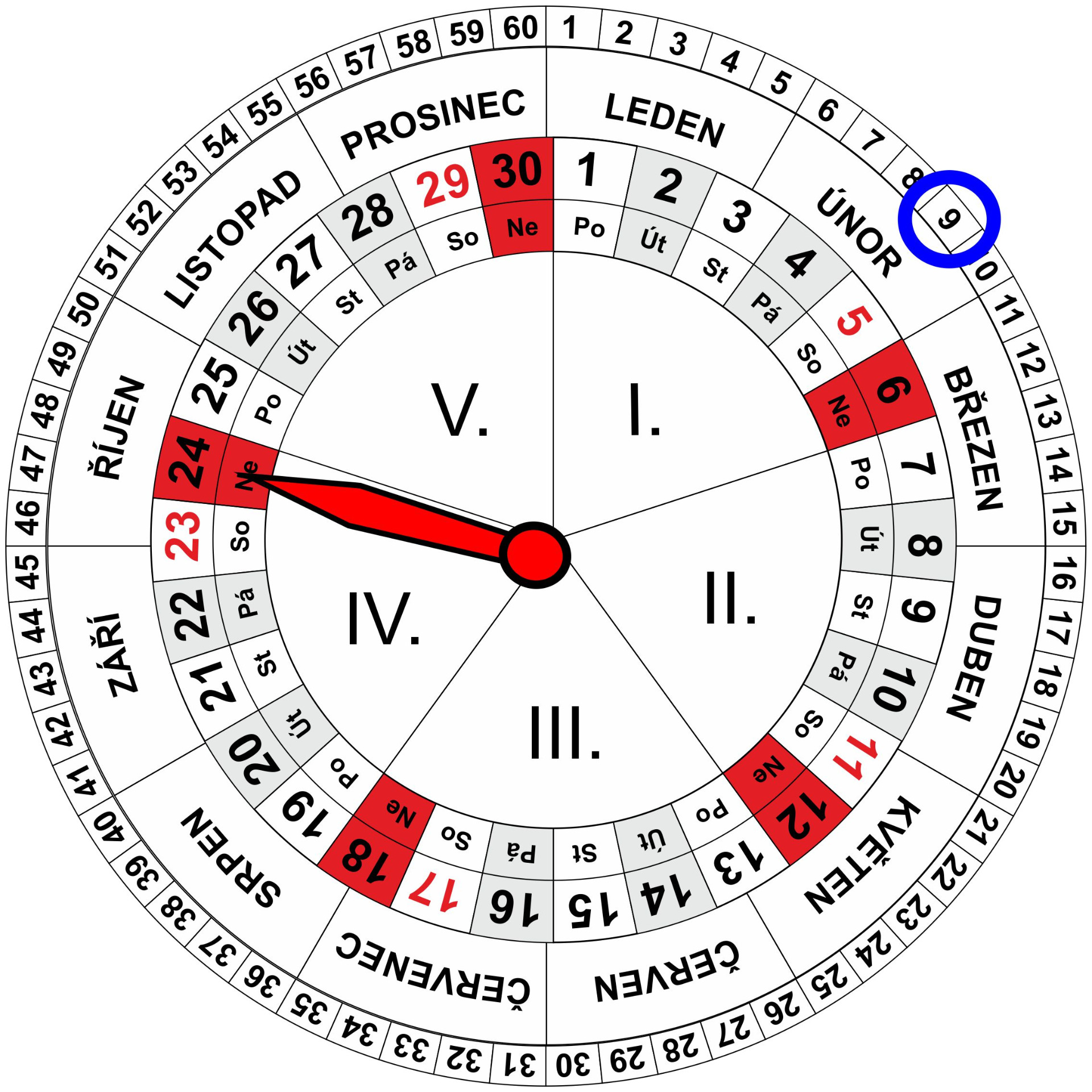 Roční a Měsíční Kalendář pro dnešní den