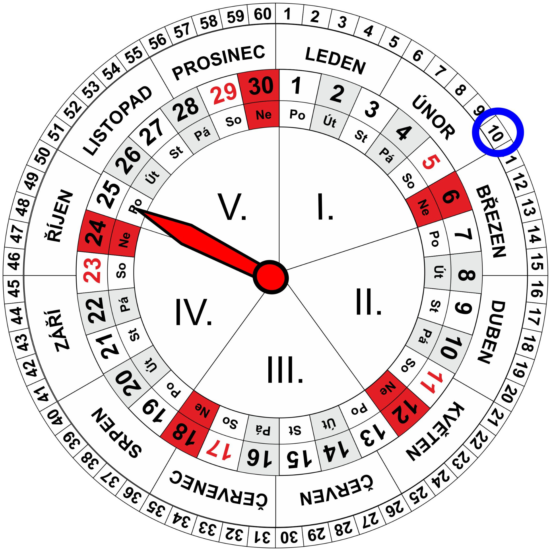 Roční a Měsíční Kalendář pro dnešní den