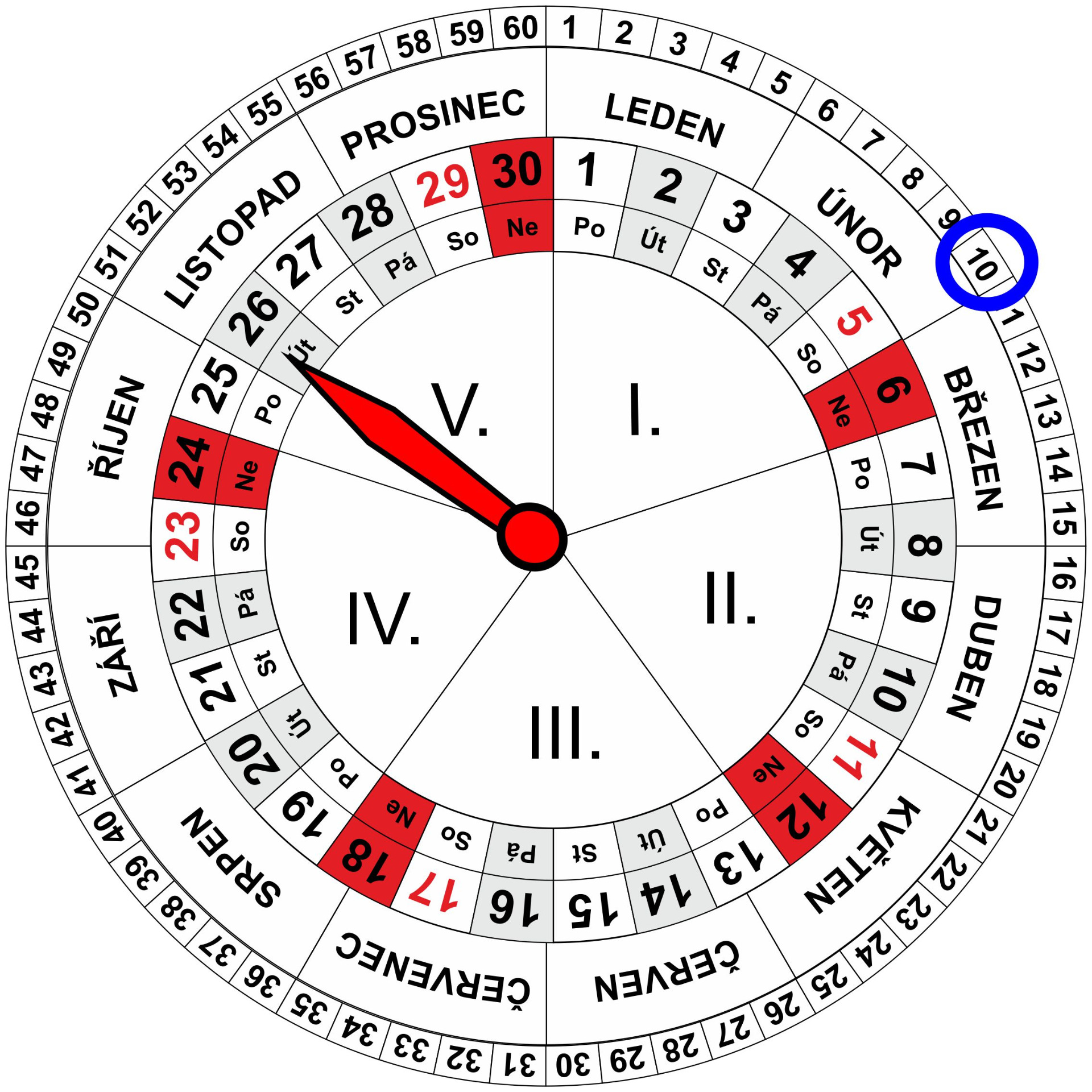 Roční a Měsíční Kalendář pro dnešní den