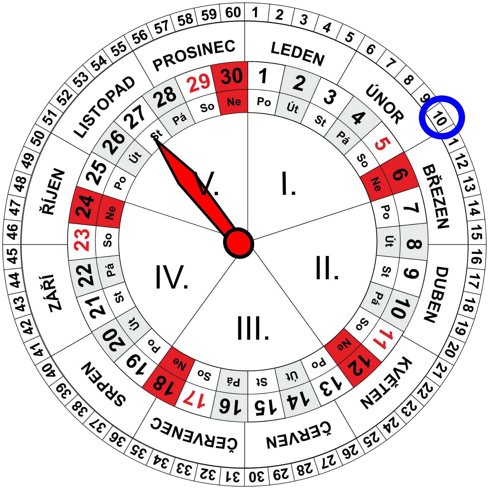 Roční a Měsíční Kalendář pro dnešní den