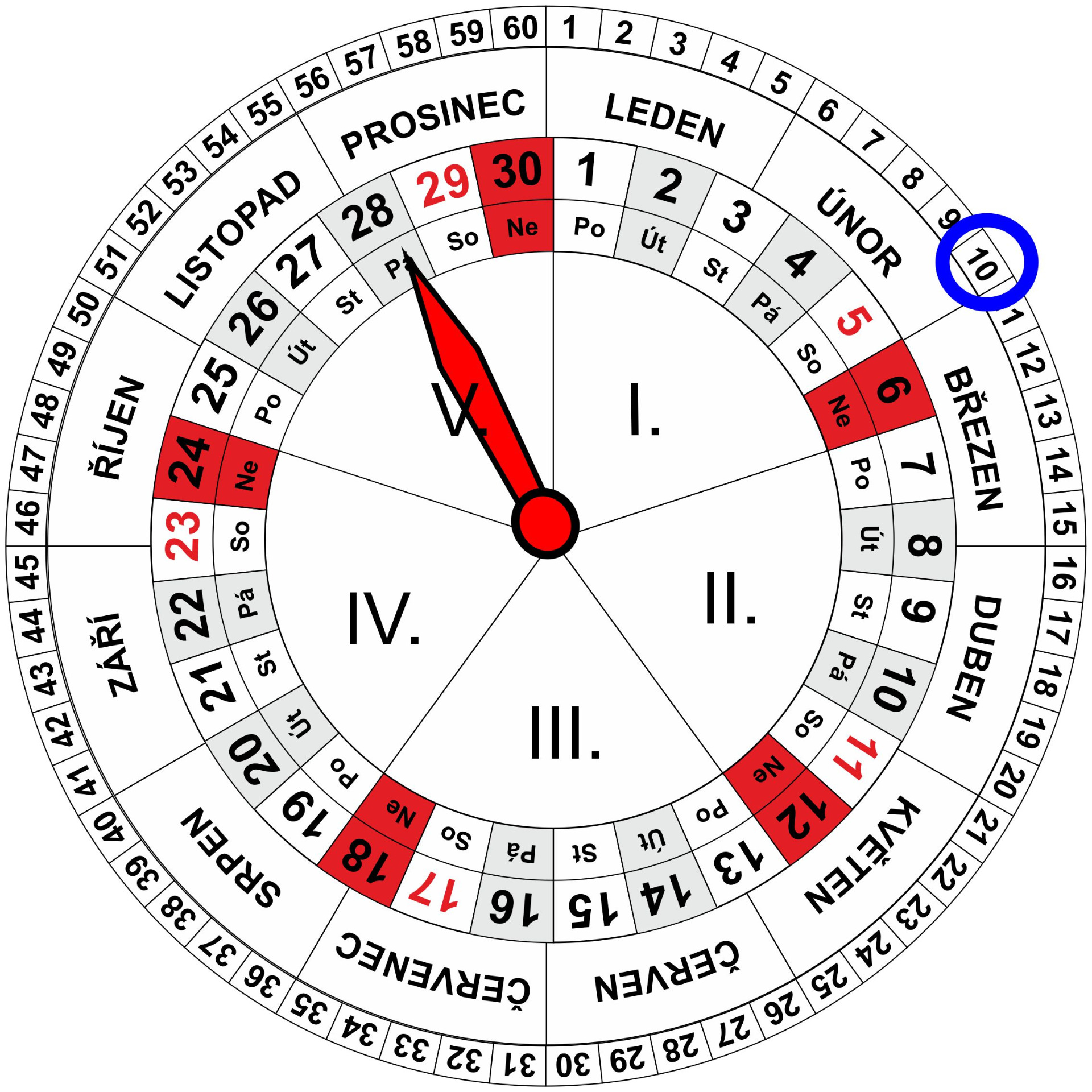 Roční a Měsíční Kalendář pro dnešní den