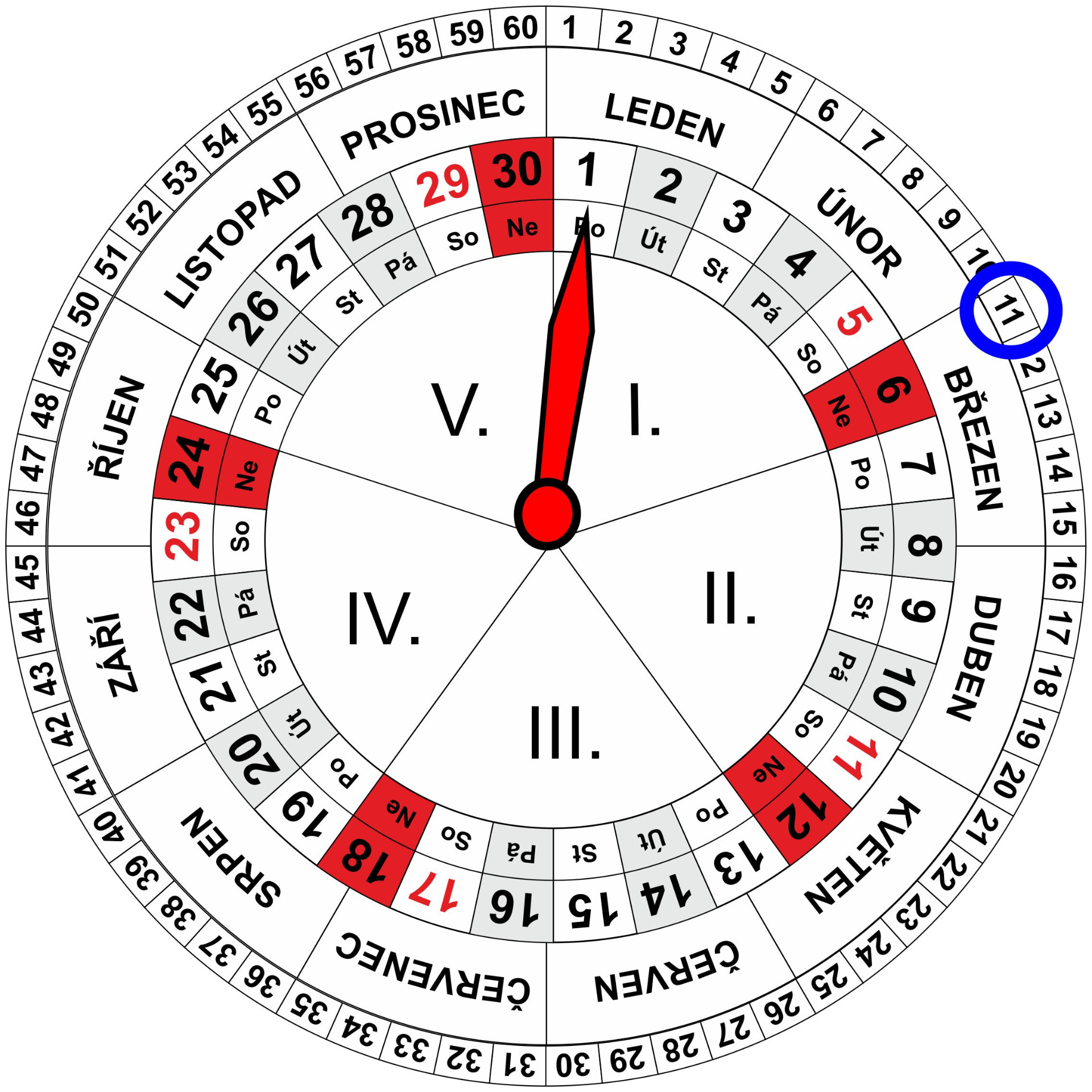 Roční a Měsíční Kalendář pro dnešní den