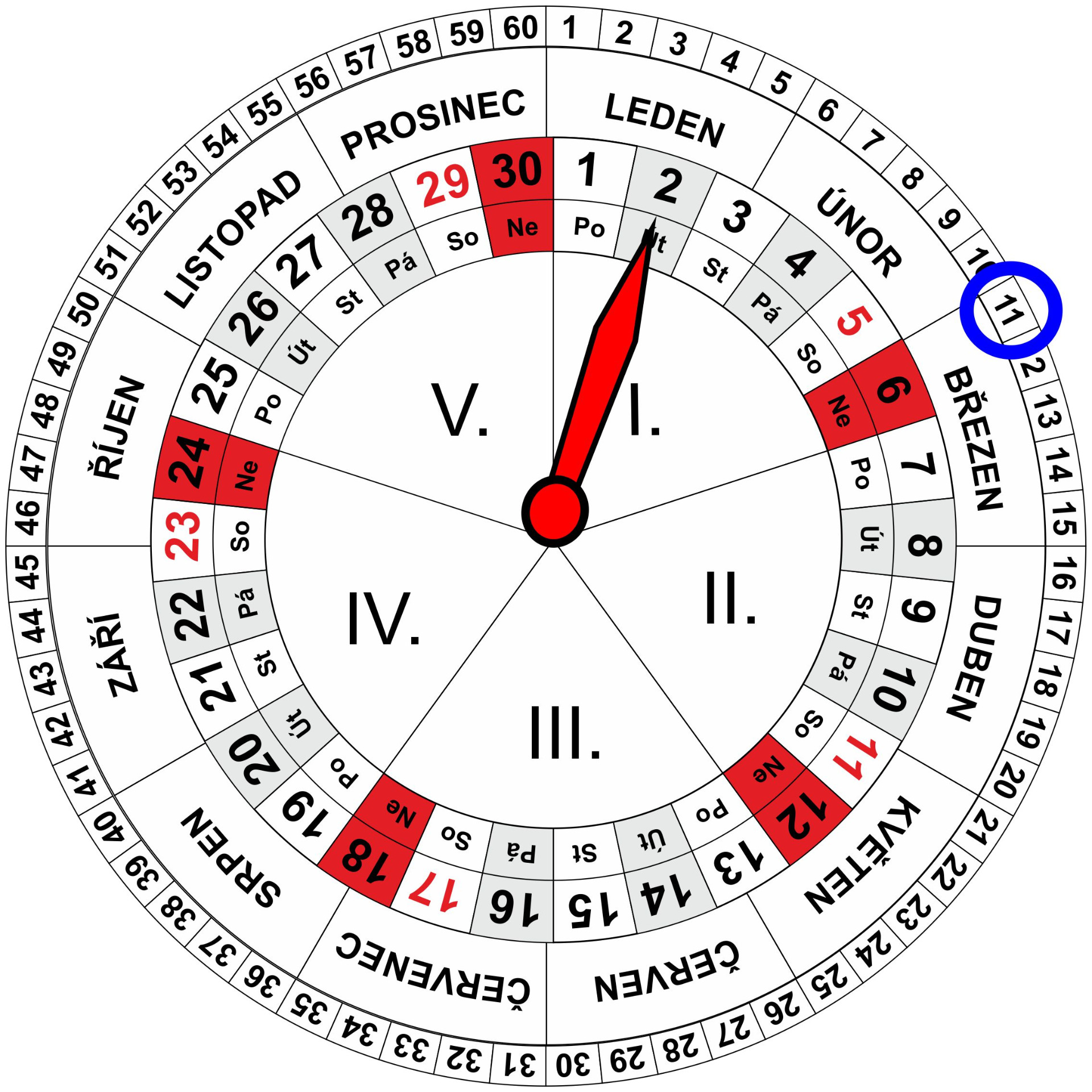 Roční a Měsíční Kalendář pro dnešní den