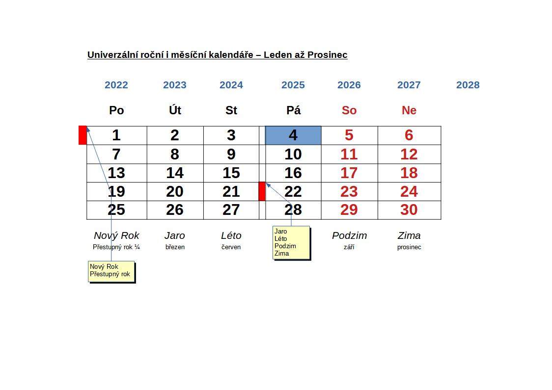 Stálý Měsíční kalendář - BŘEZEN