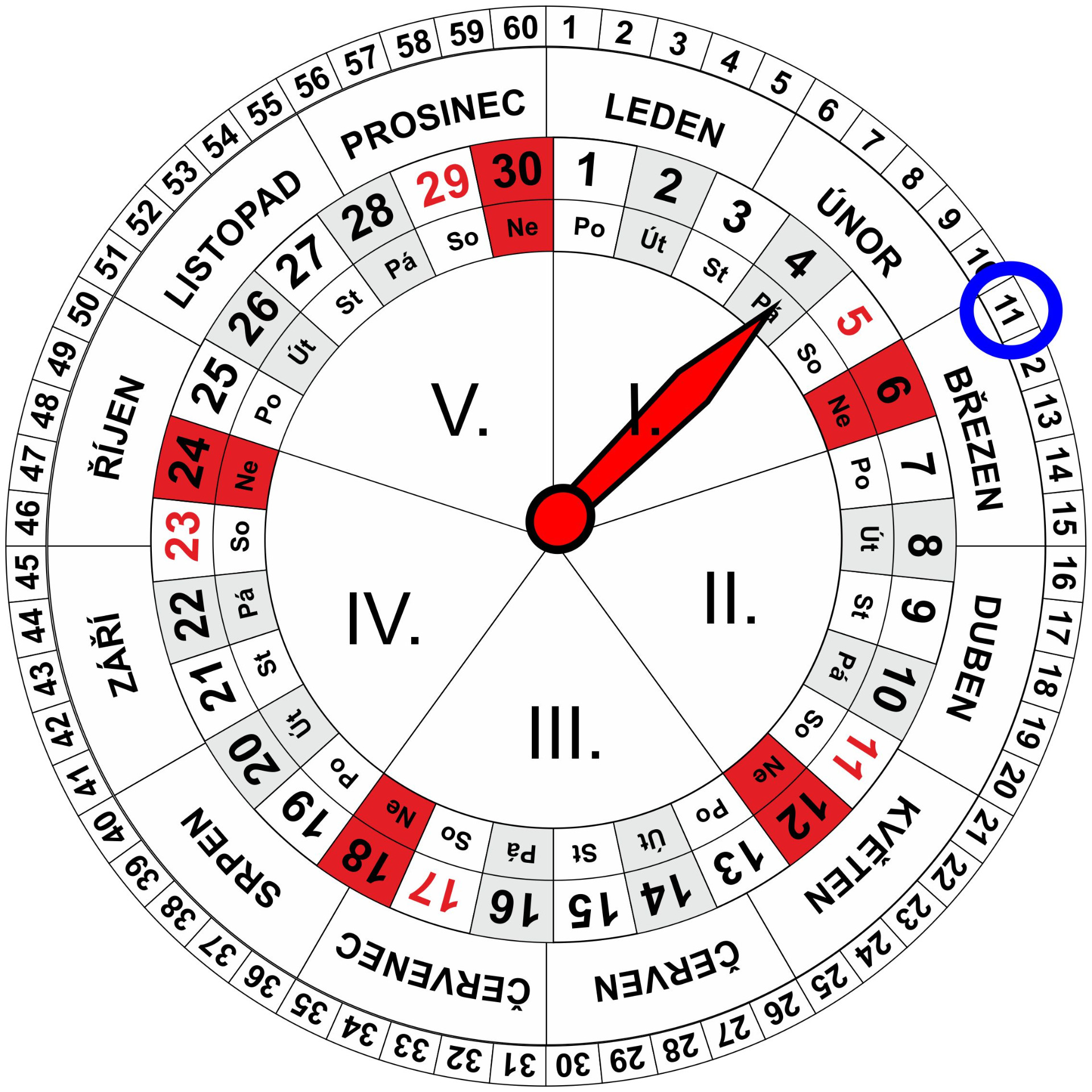 Roční a Měsíční Kalendář pro dnešní den