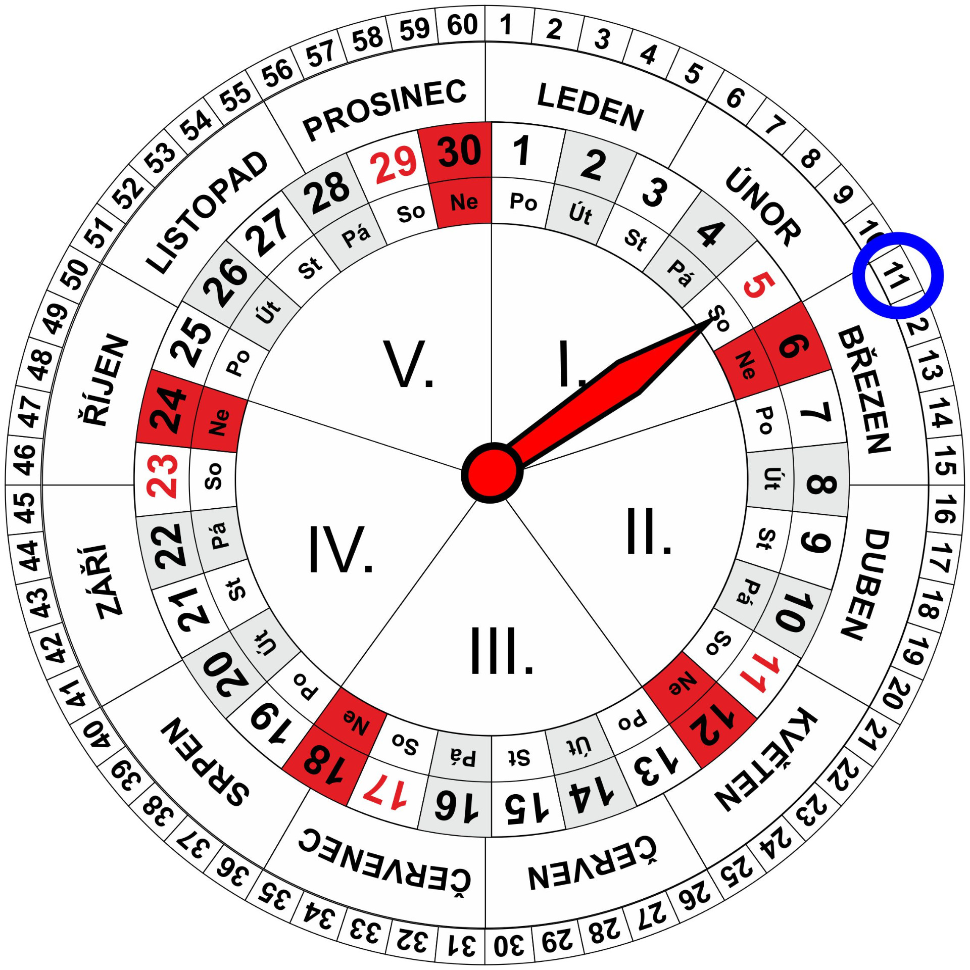 Roční a Měsíční Kalendář pro dnešní den