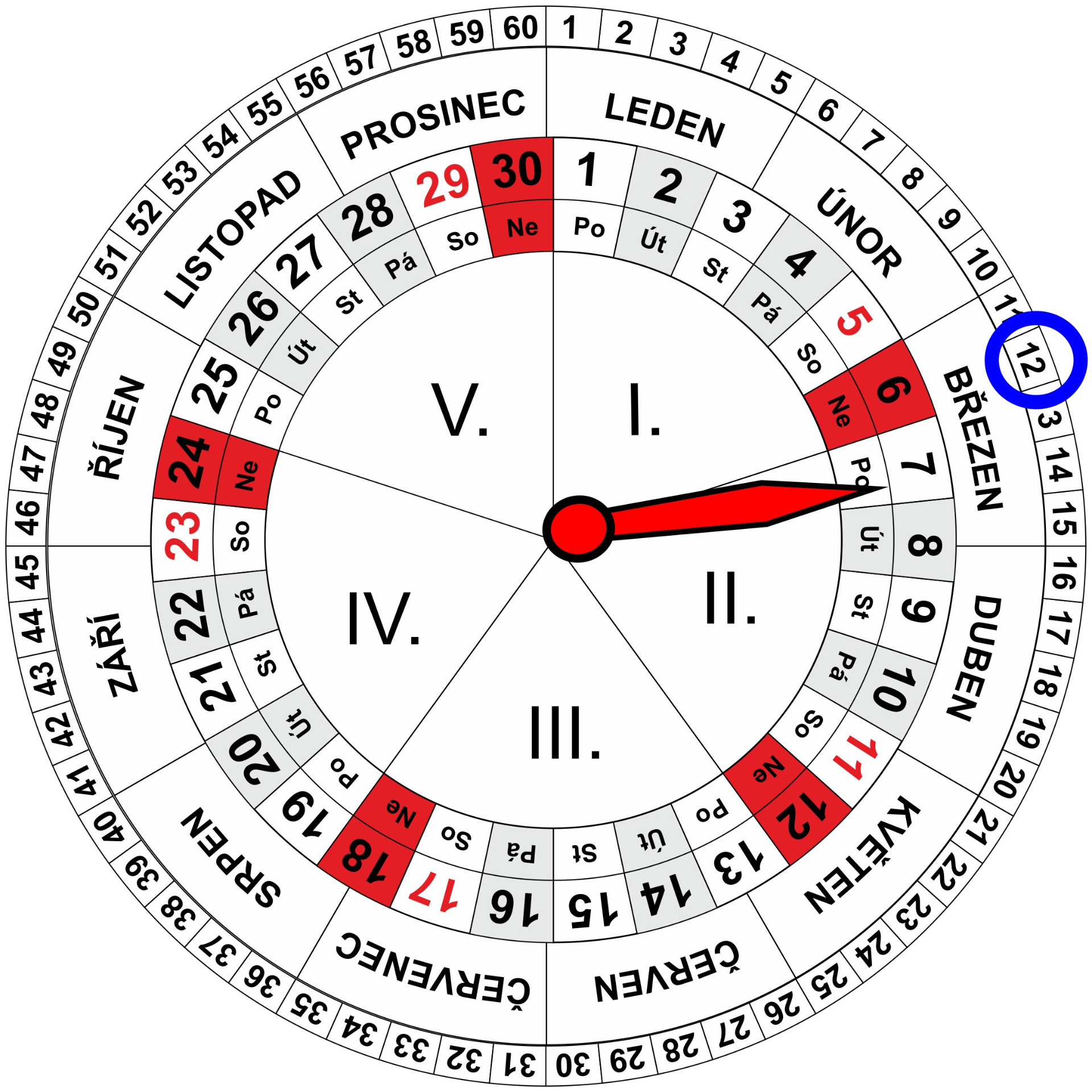 Roční a Měsíční Kalendář pro dnešní den