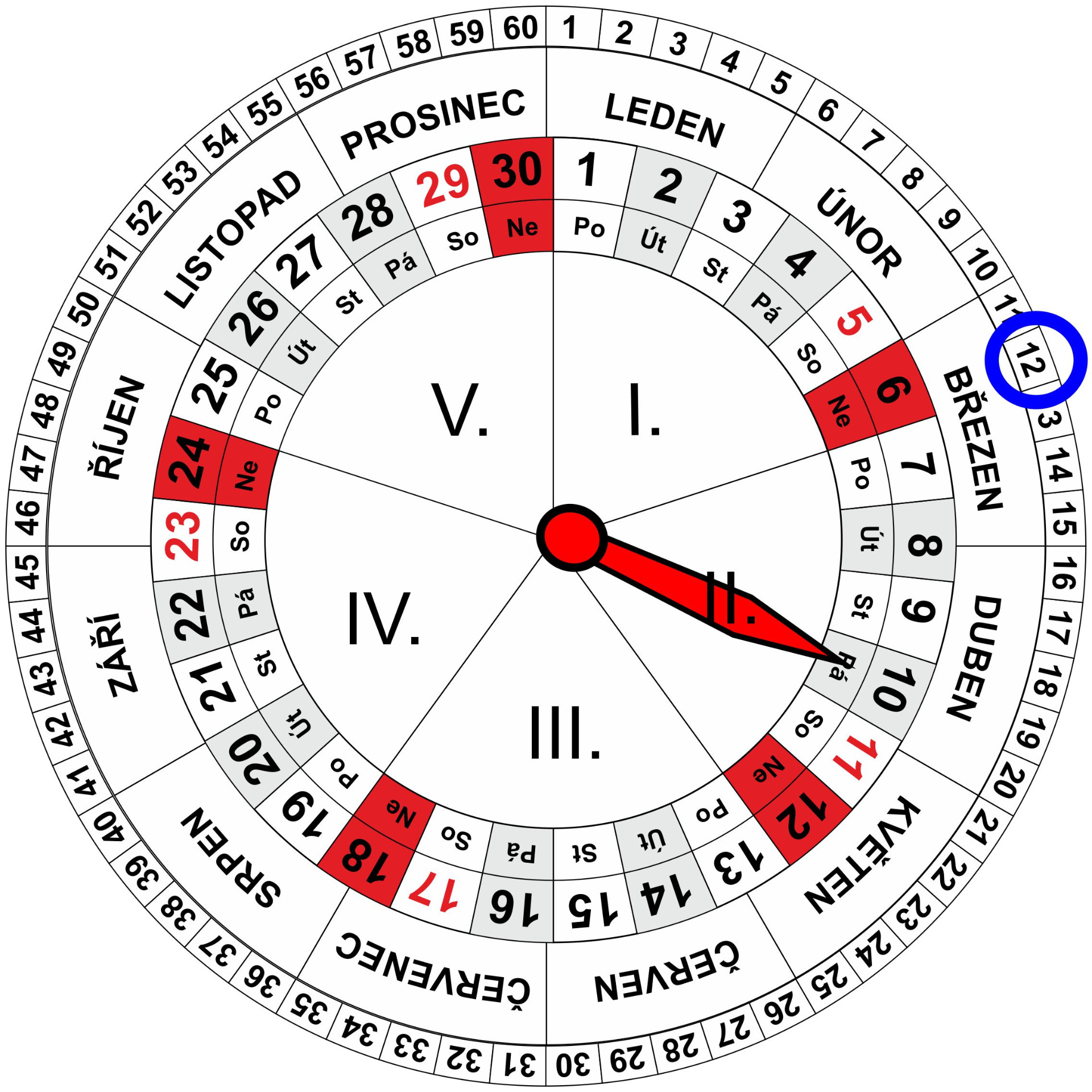 Roční a Měsíční Kalendář pro dnešní den