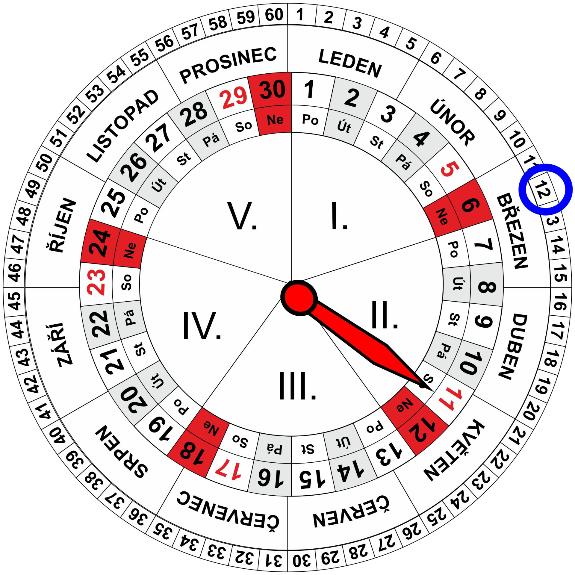 Roční a Měsíční Kalendář pro dnešní den