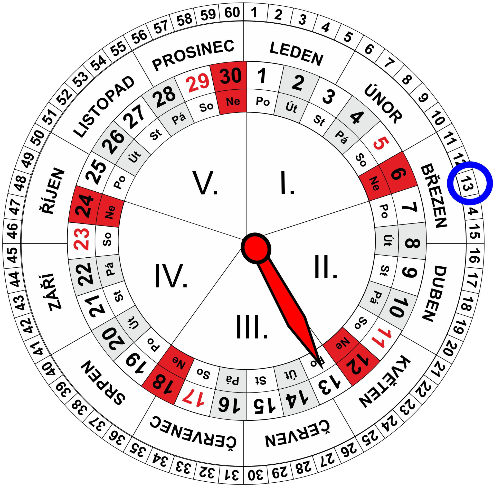 Roční a Měsíční Kalendář pro dnešní den