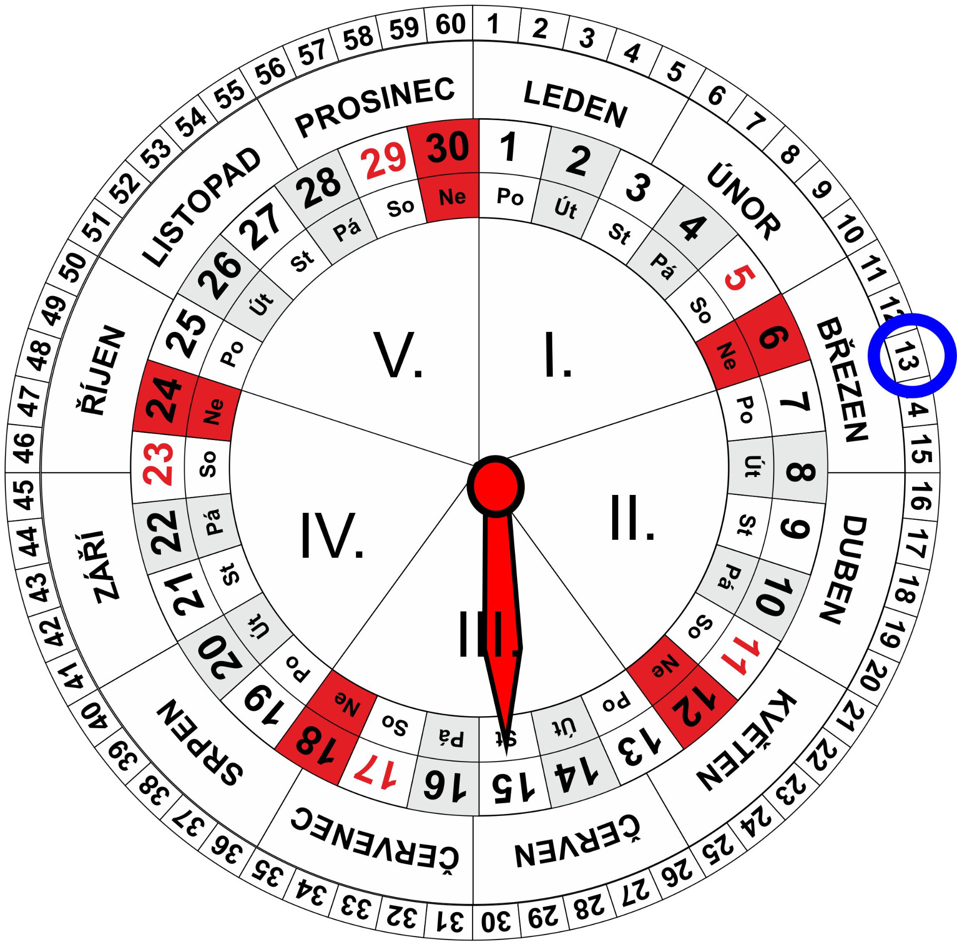 Roční a Měsíční Kalendář pro dnešní den