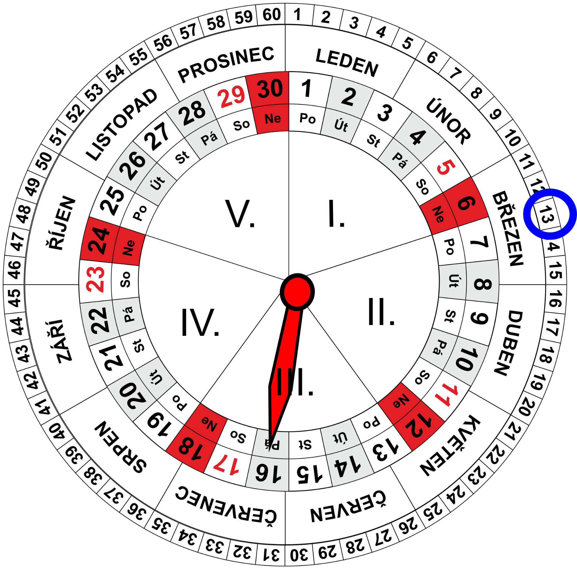 Roční a Měsíční Kalendář pro dnešní den