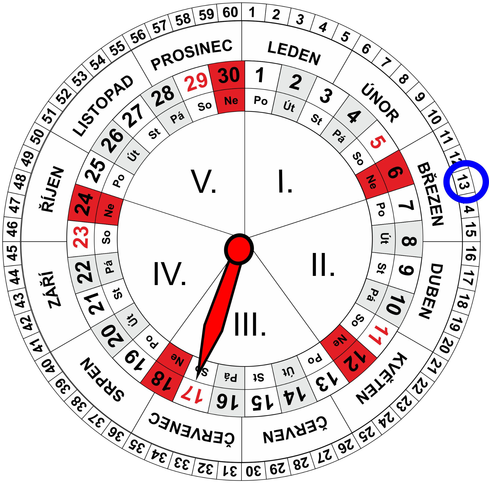 Roční a Měsíční Kalendář pro dnešní den