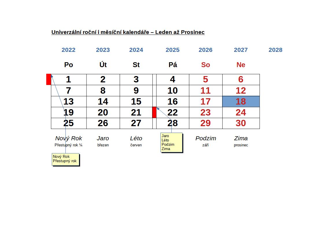 Stálý Měsíční kalendář - BŘEZEN