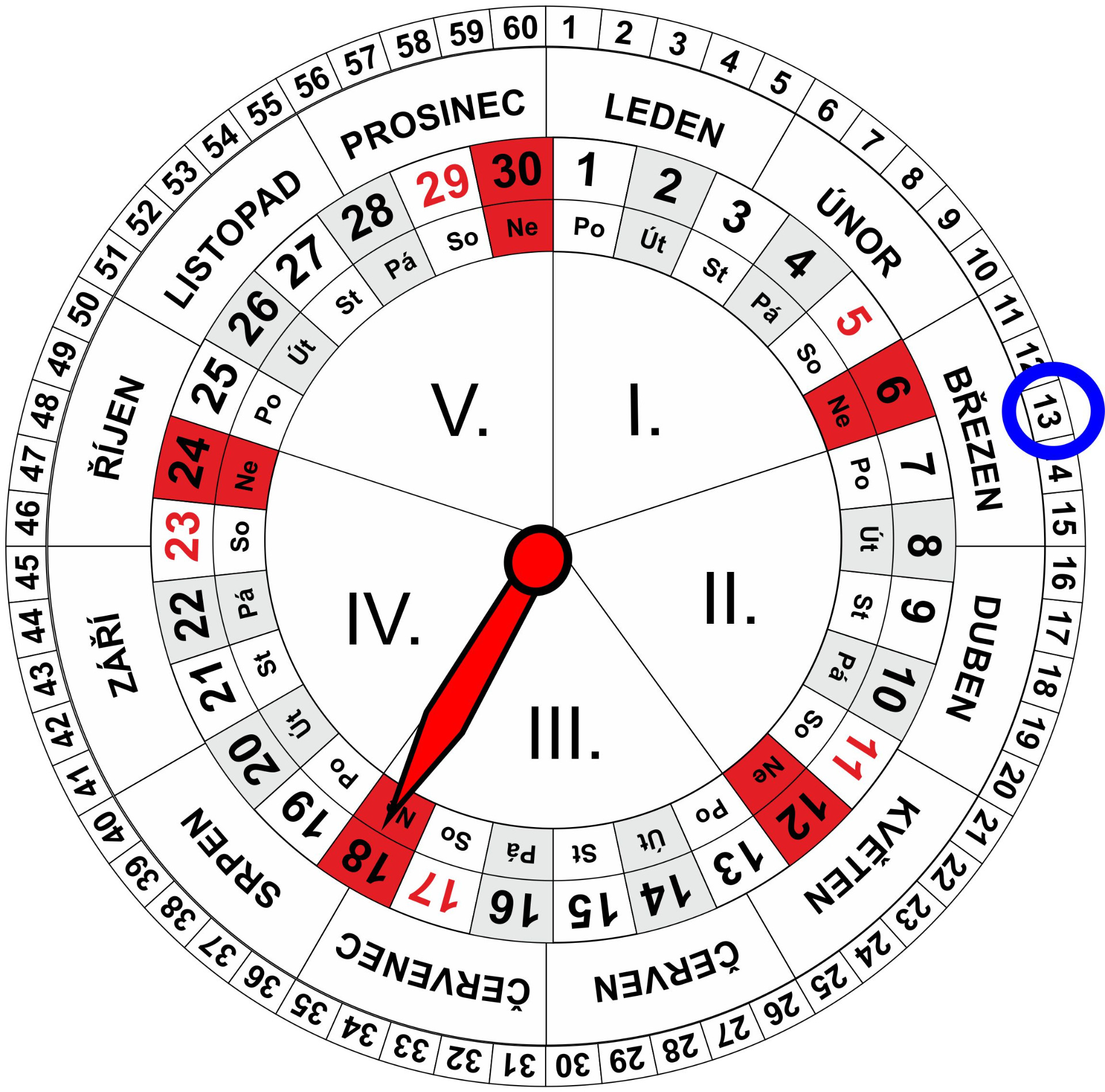 Roční a Měsíční Kalendář pro dnešní den