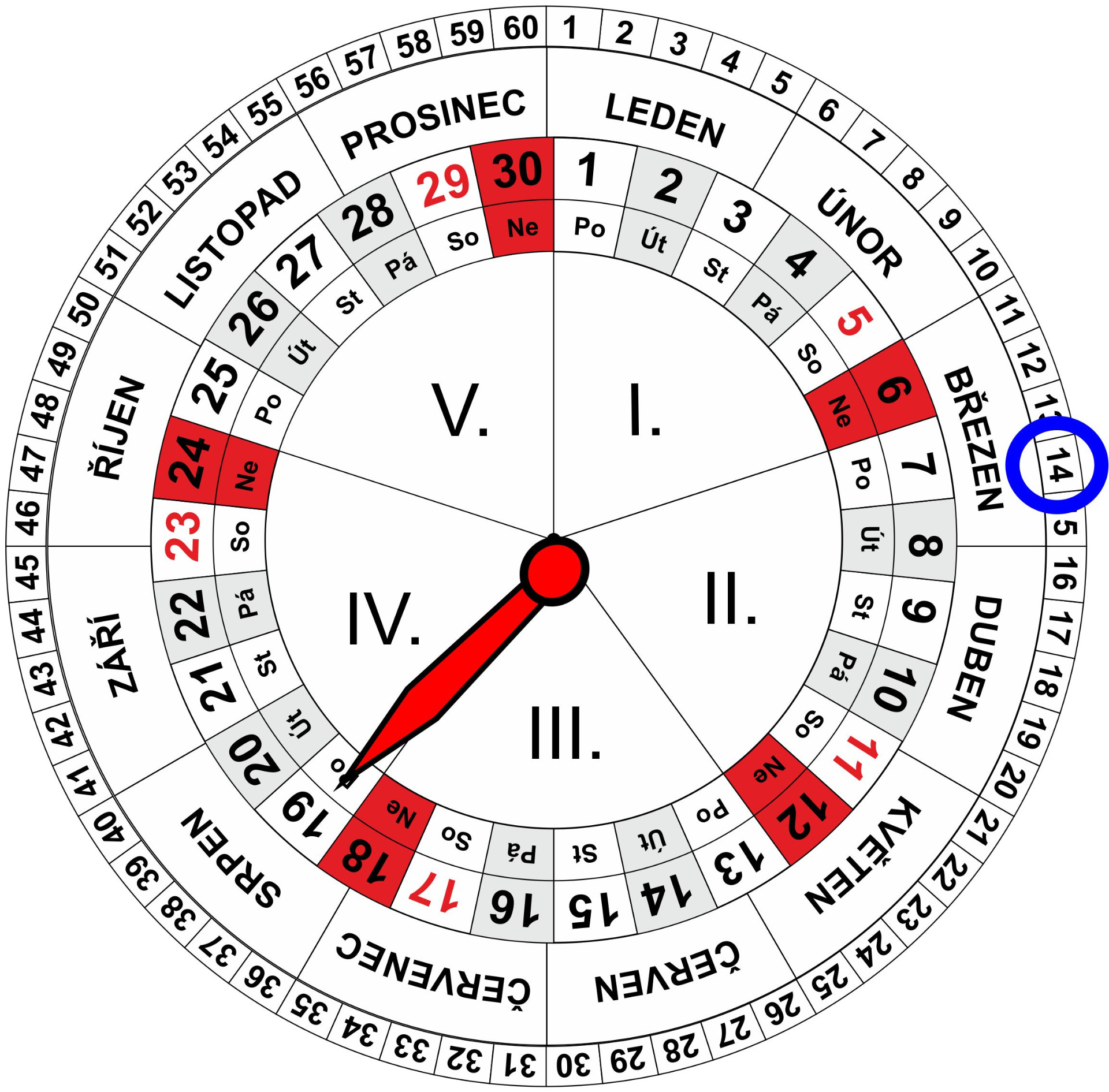 Roční a Měsíční Kalendář pro dnešní den