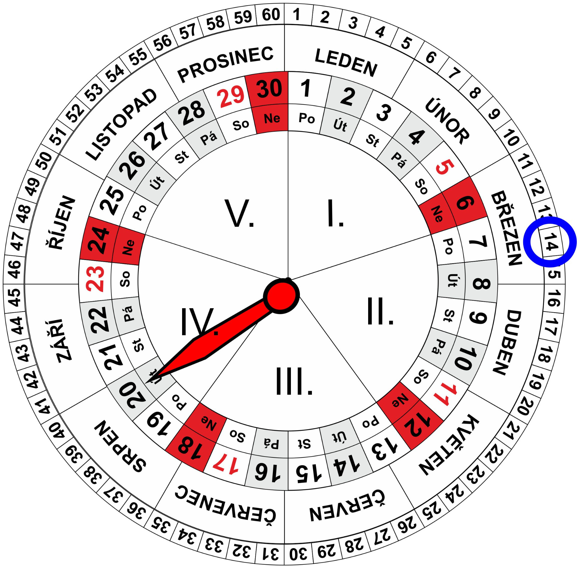 Roční a Měsíční Kalendář pro dnešní den