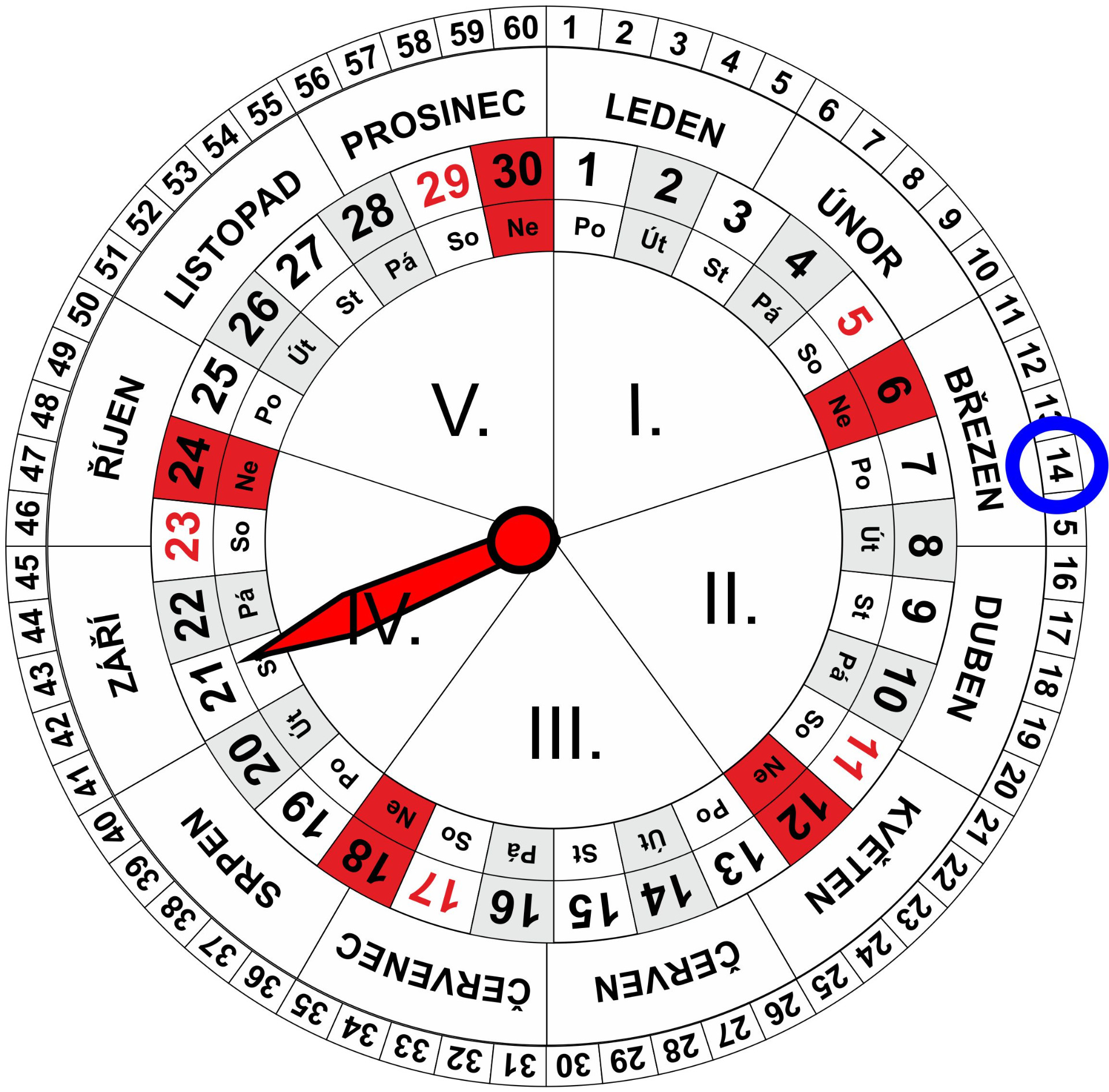 Roční a Měsíční Kalendář pro dnešní den