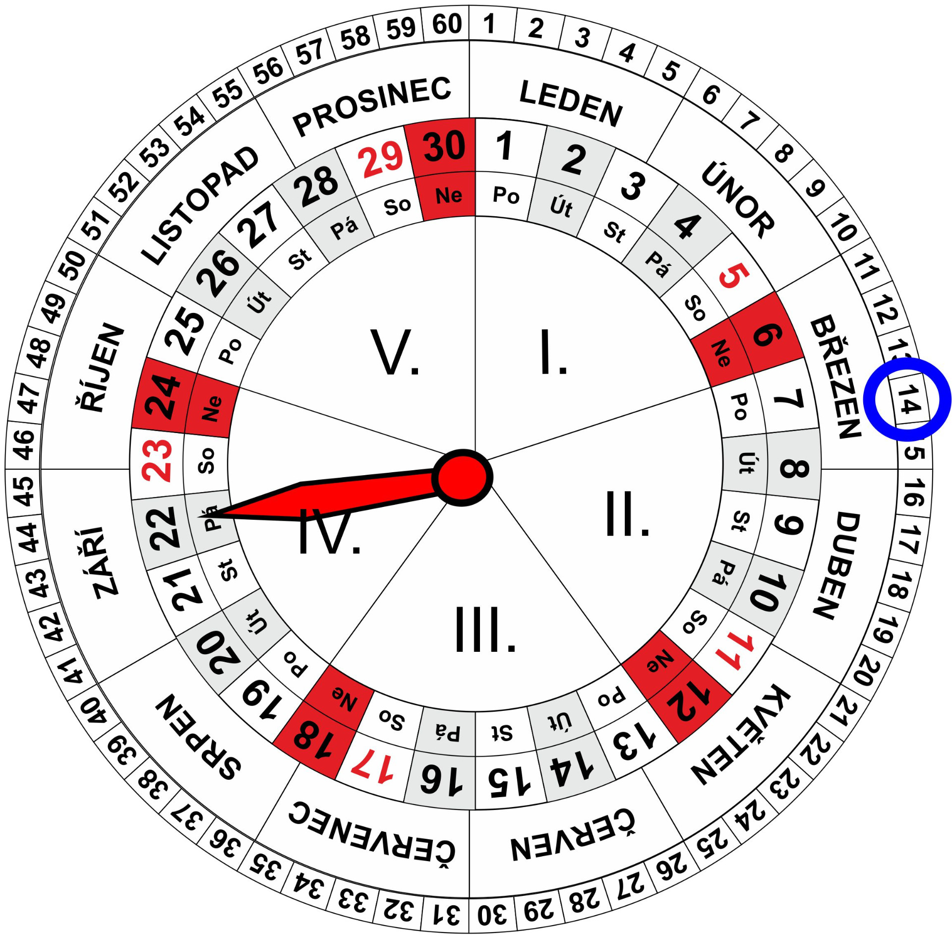 Roční a Měsíční Kalendář pro dnešní den