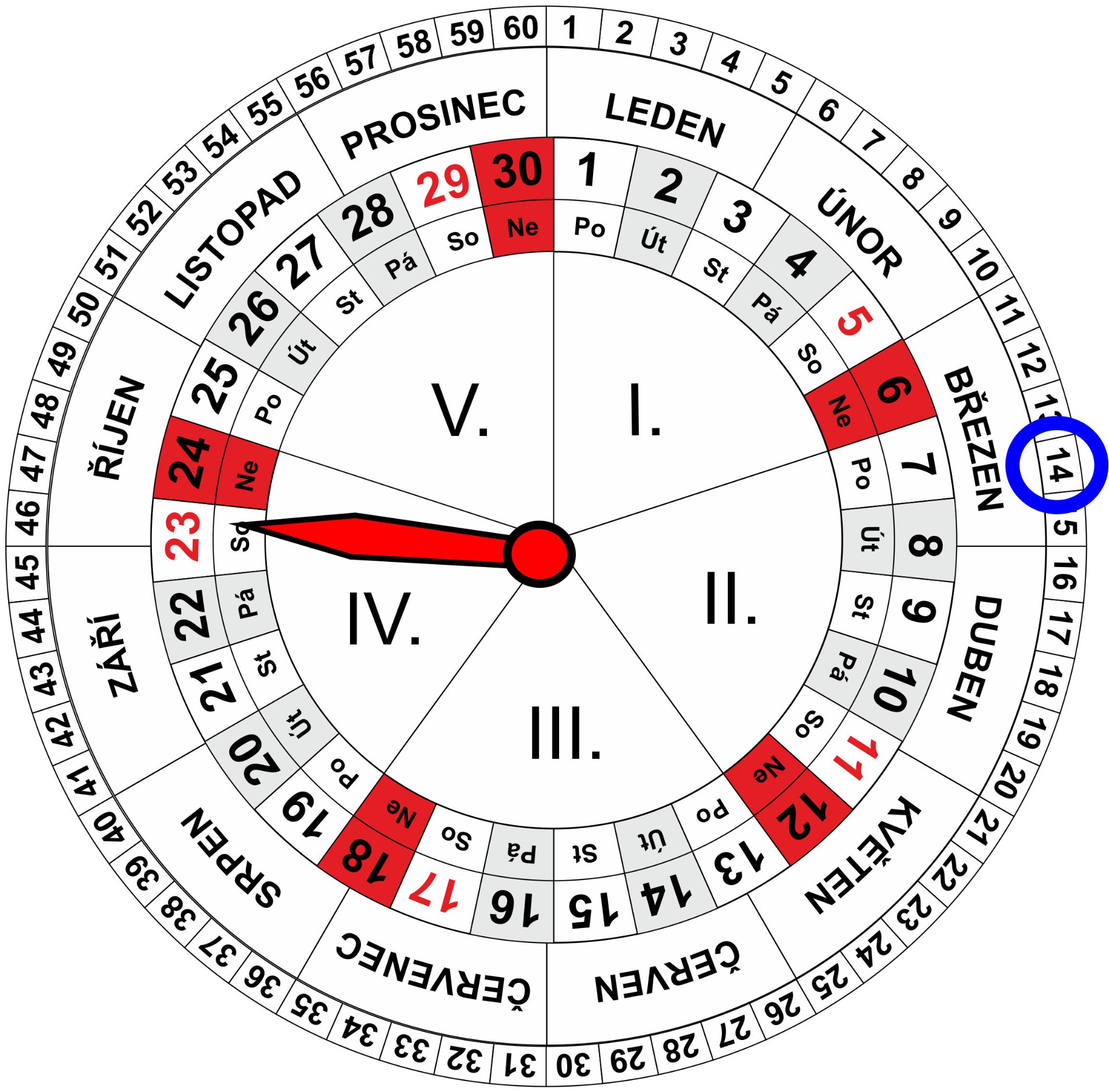 Roční a Měsíční Kalendář pro dnešní den