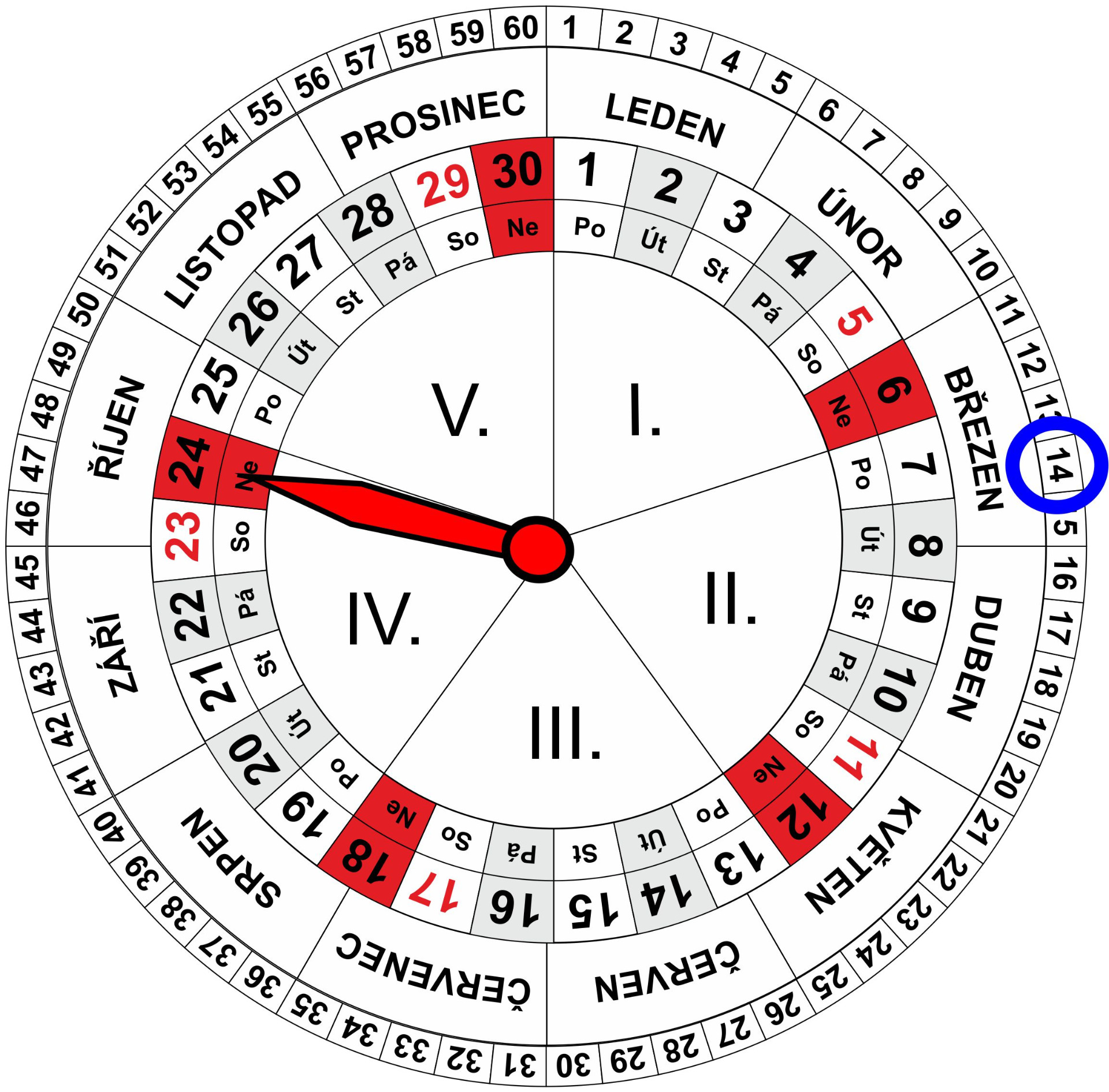 Roční a Měsíční Kalendář pro dnešní den