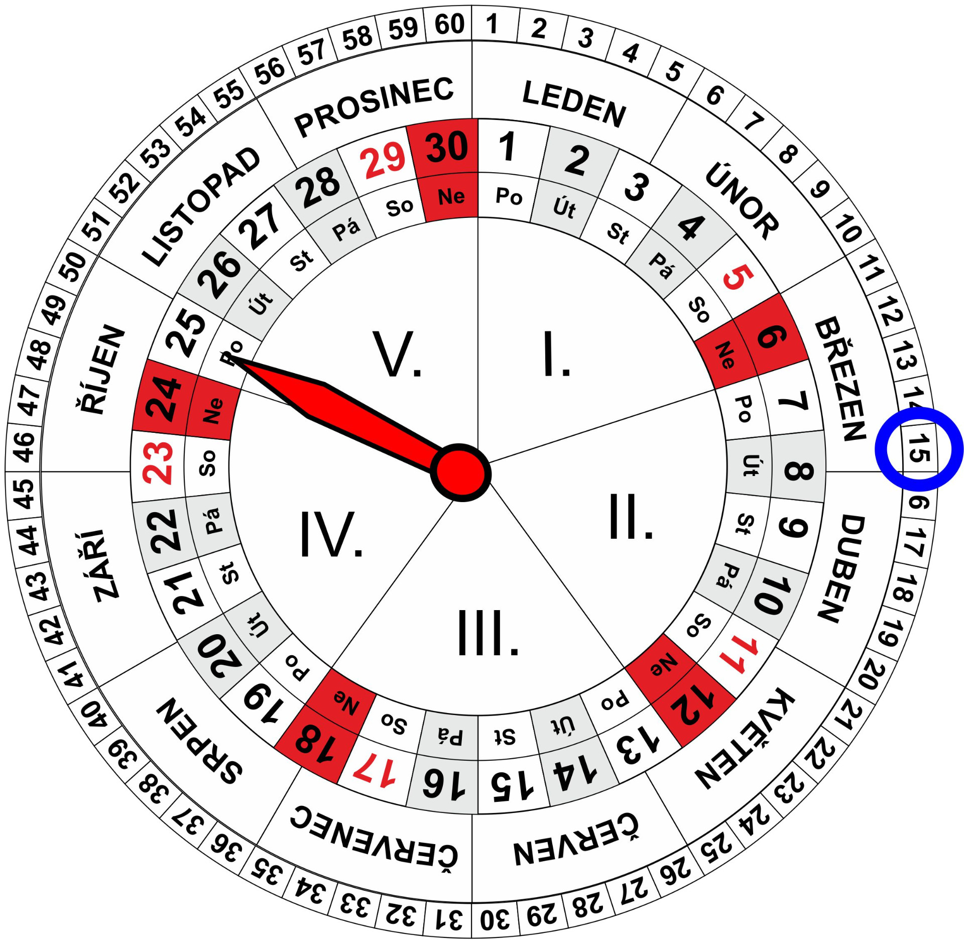 Roční a Měsíční Kalendář pro dnešní den