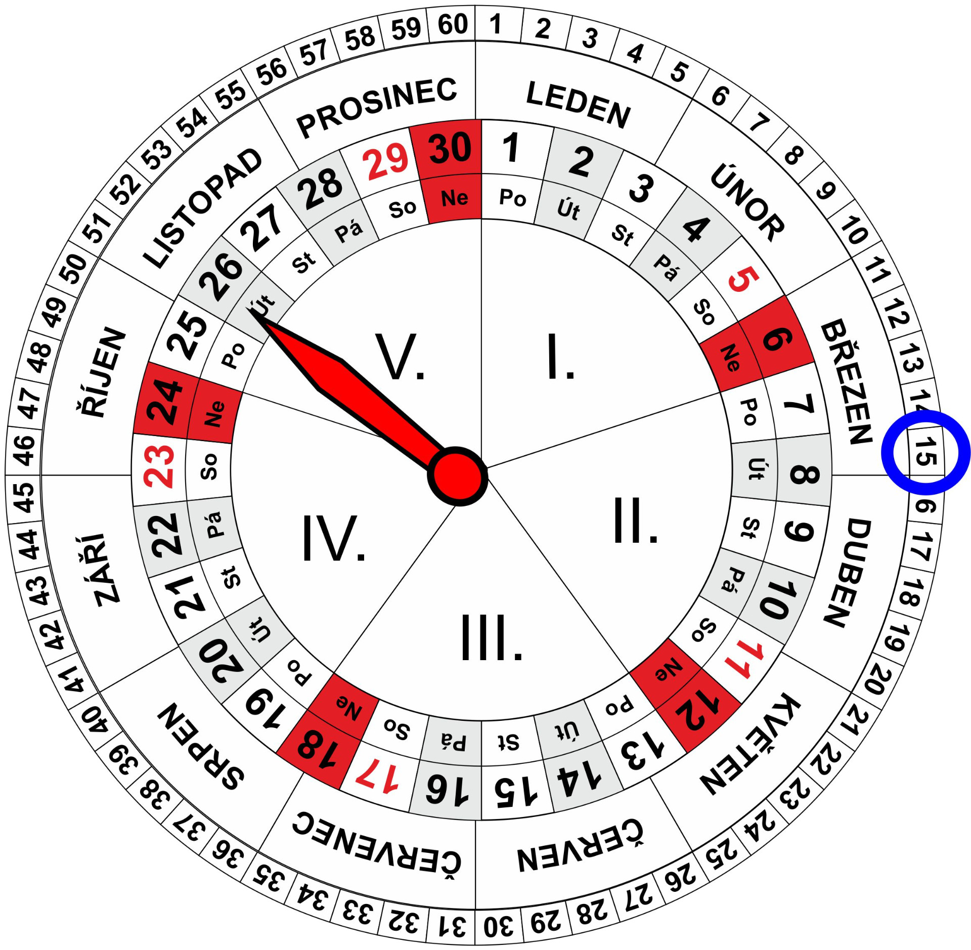 Roční a Měsíční Kalendář pro dnešní den