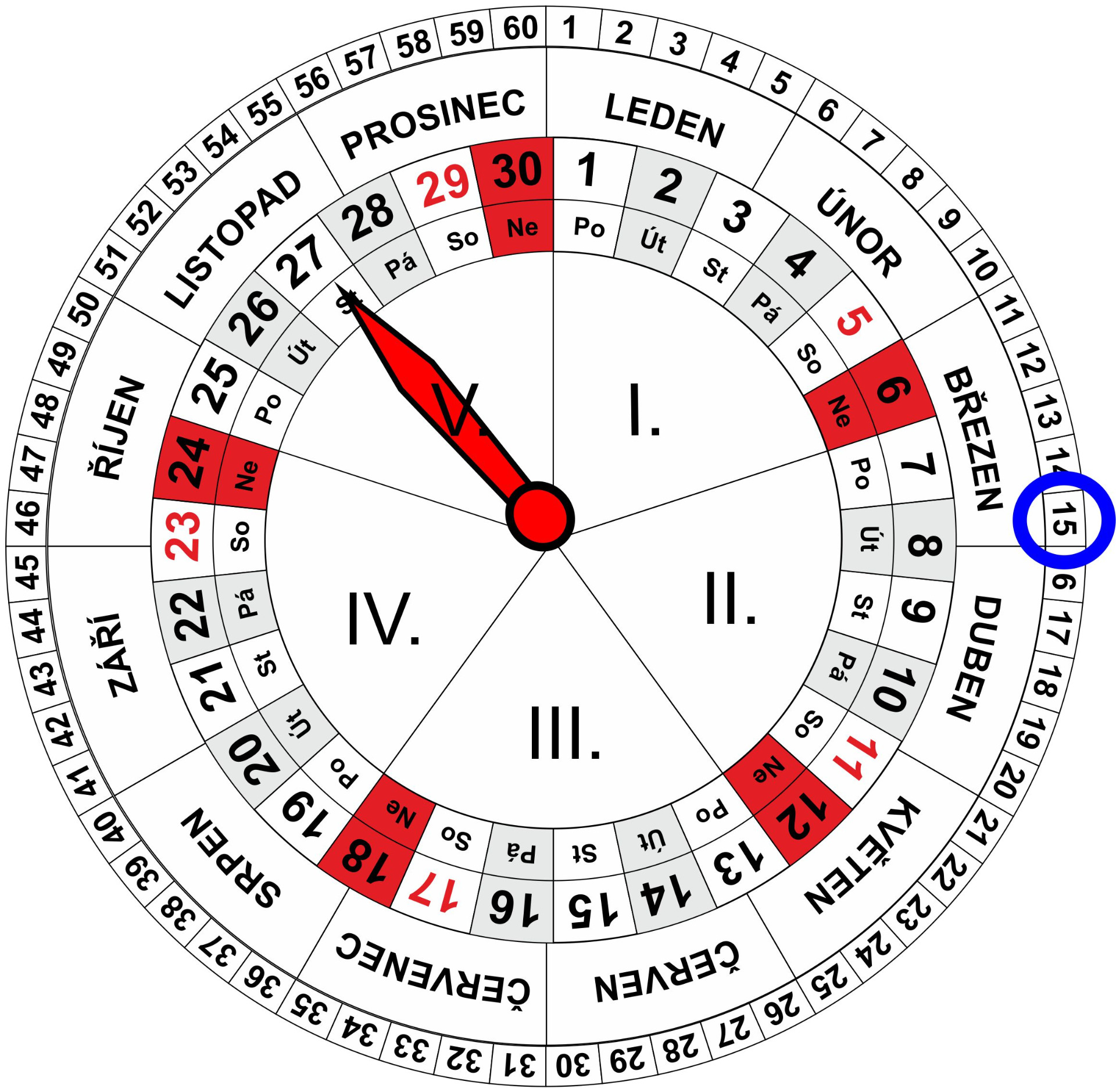 Roční a Měsíční Kalendář pro dnešní den