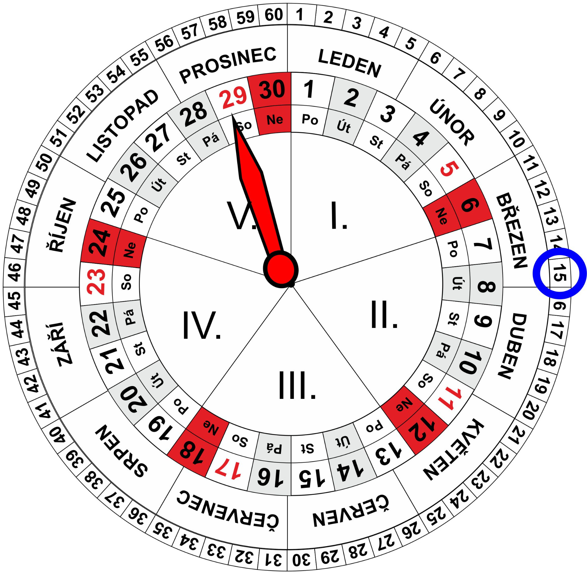 Roční a Měsíční Kalendář pro dnešní den