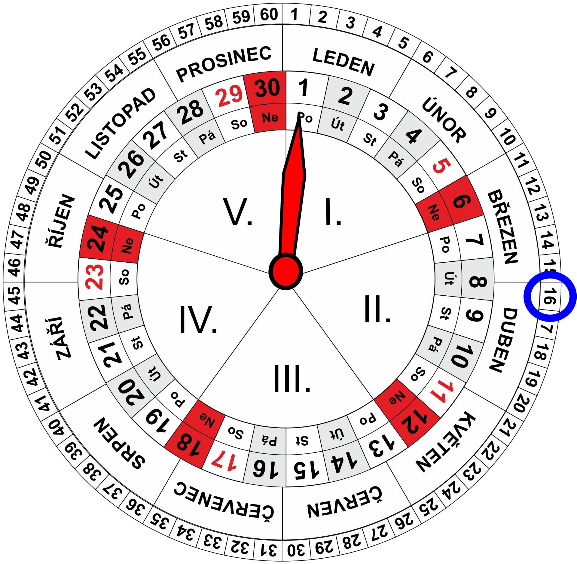 Roční a Měsíční Kalendář pro dnešní den